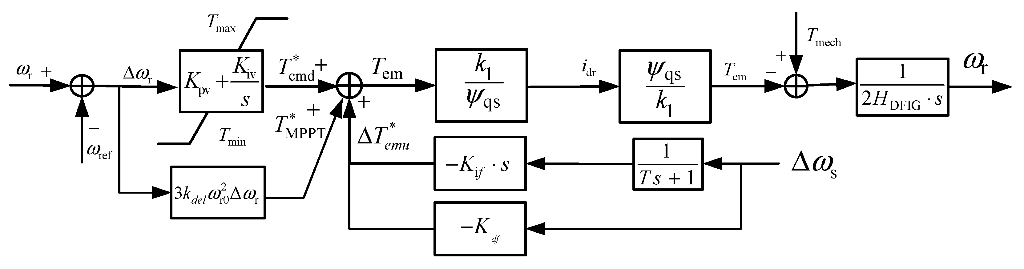 Sustainability 12 09850 g001 Sustainability 12 09850 g001