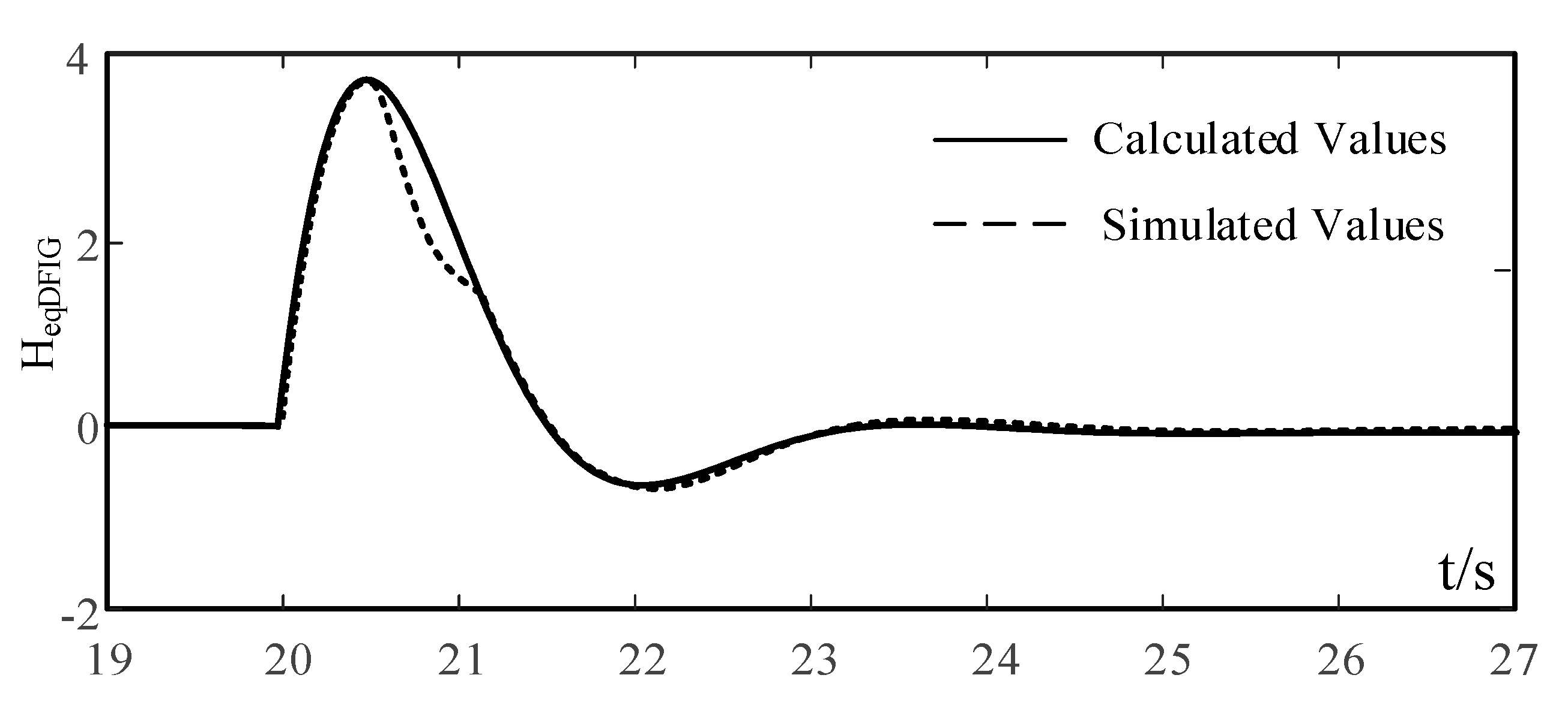 Sustainability 12 09850 g005 Sustainability 12 09850 g005