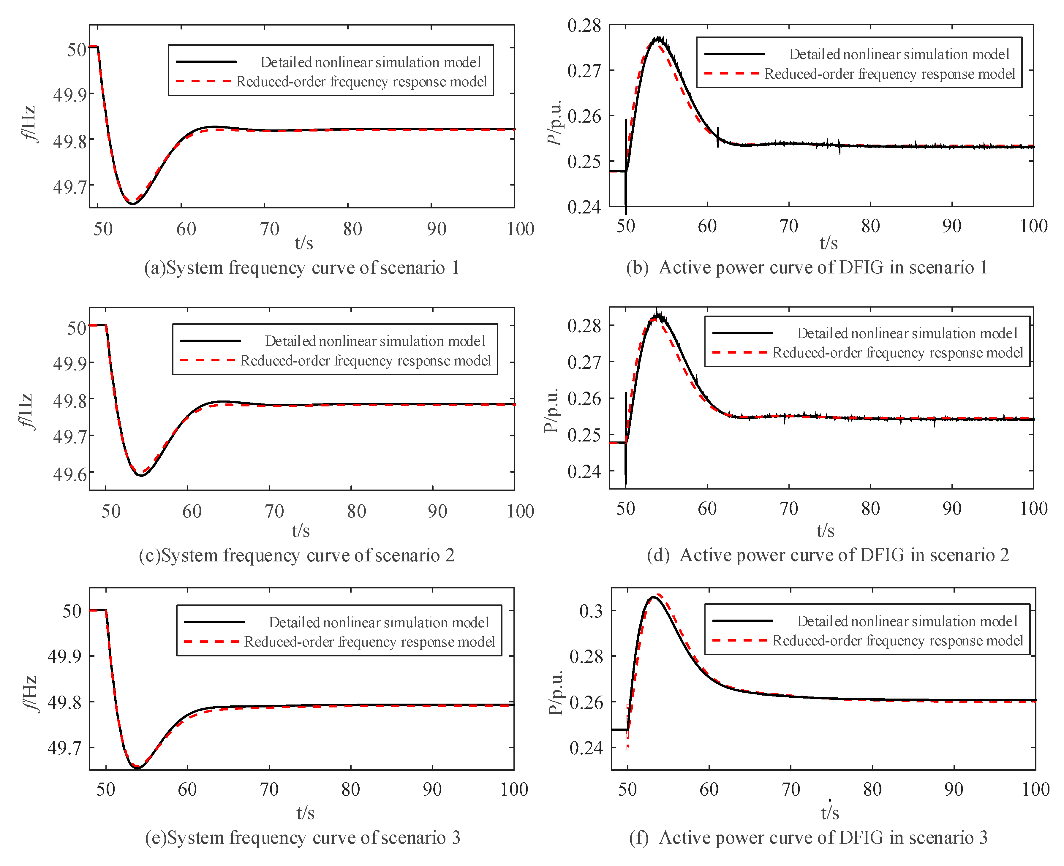 Sustainability 12 09850 g006 Sustainability 12 09850 g006