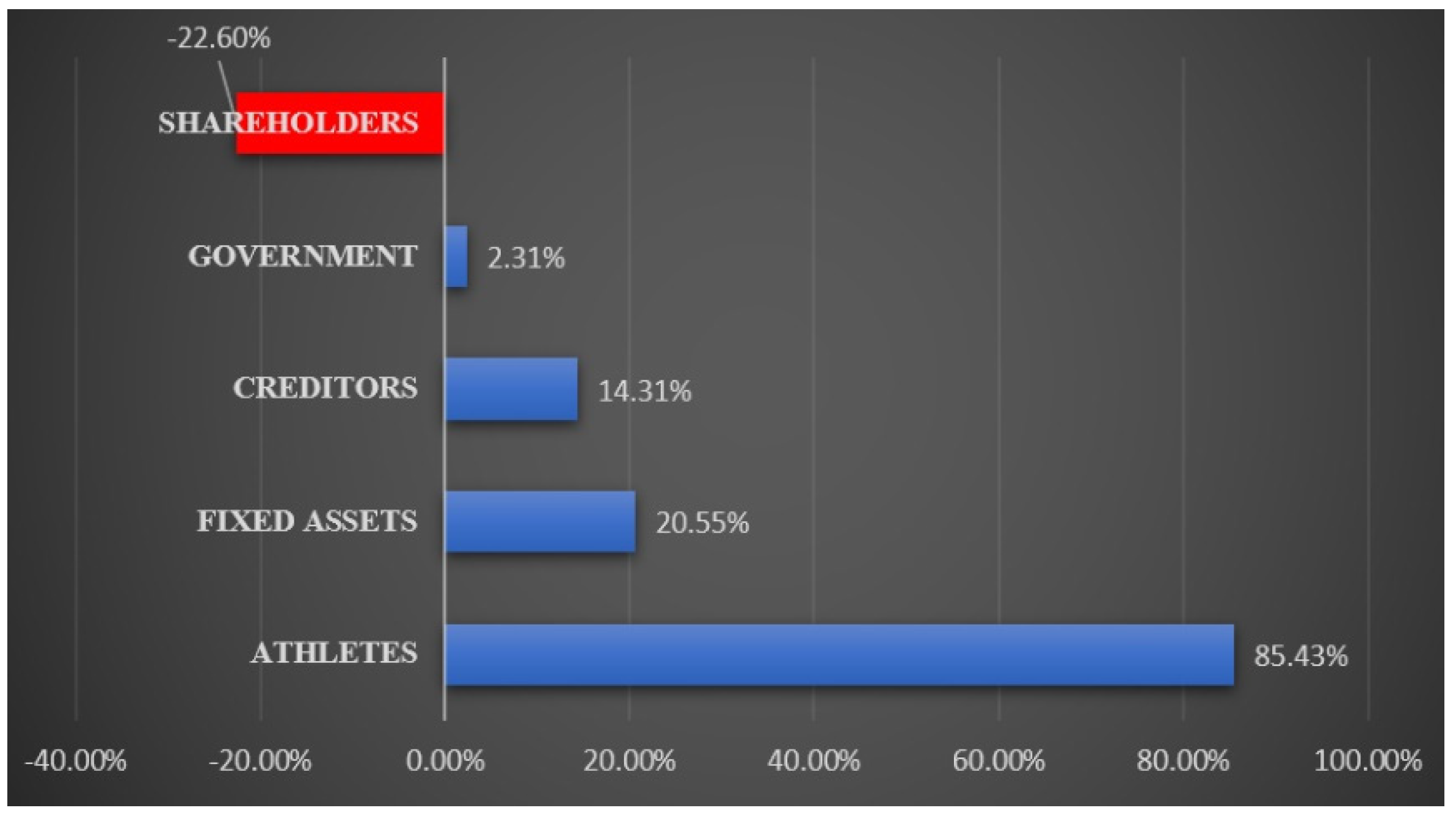 Sustainability 12 09853 g004