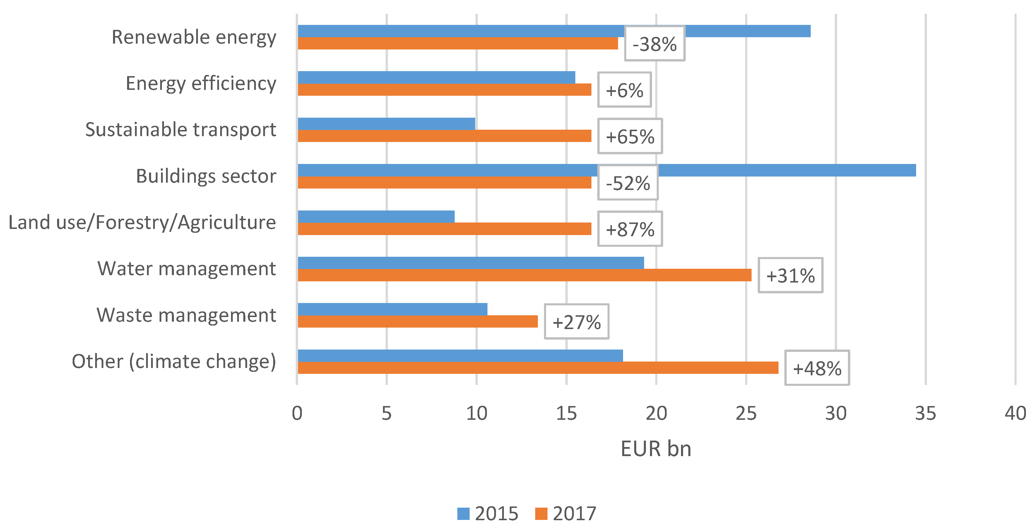Sustainability 12 09855 g002