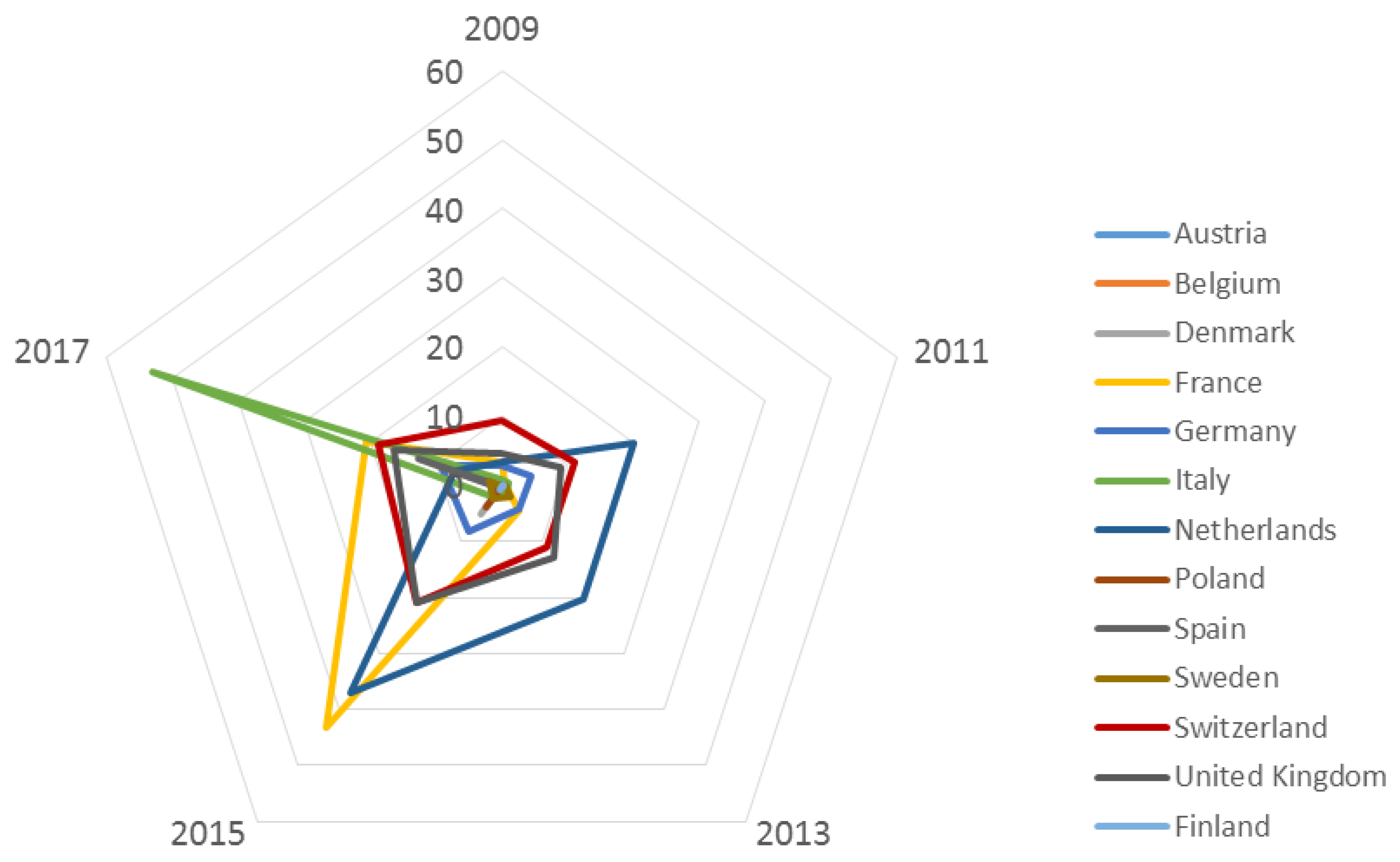 Sustainability 12 09855 g003