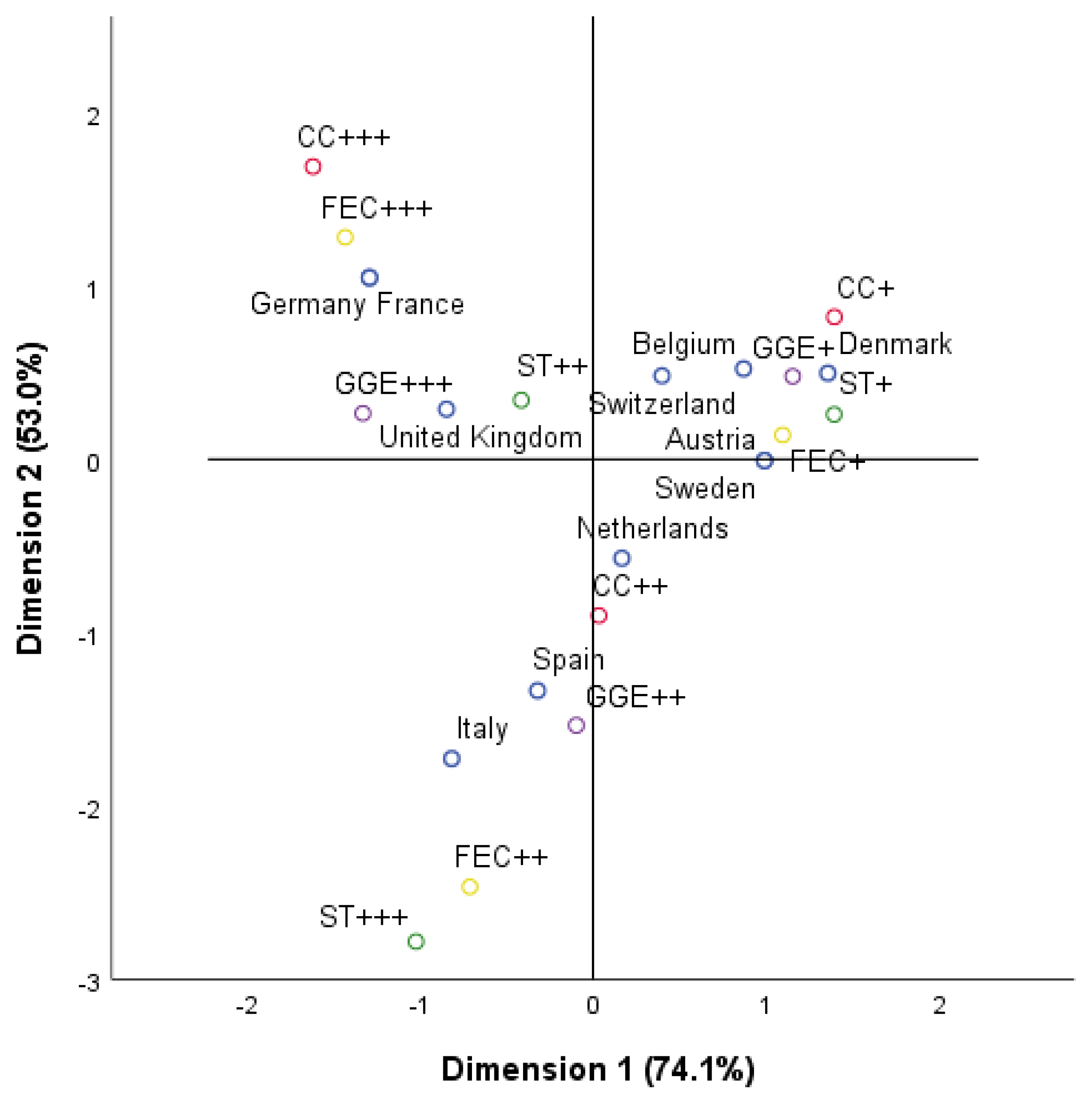 Sustainability 12 09855 g004