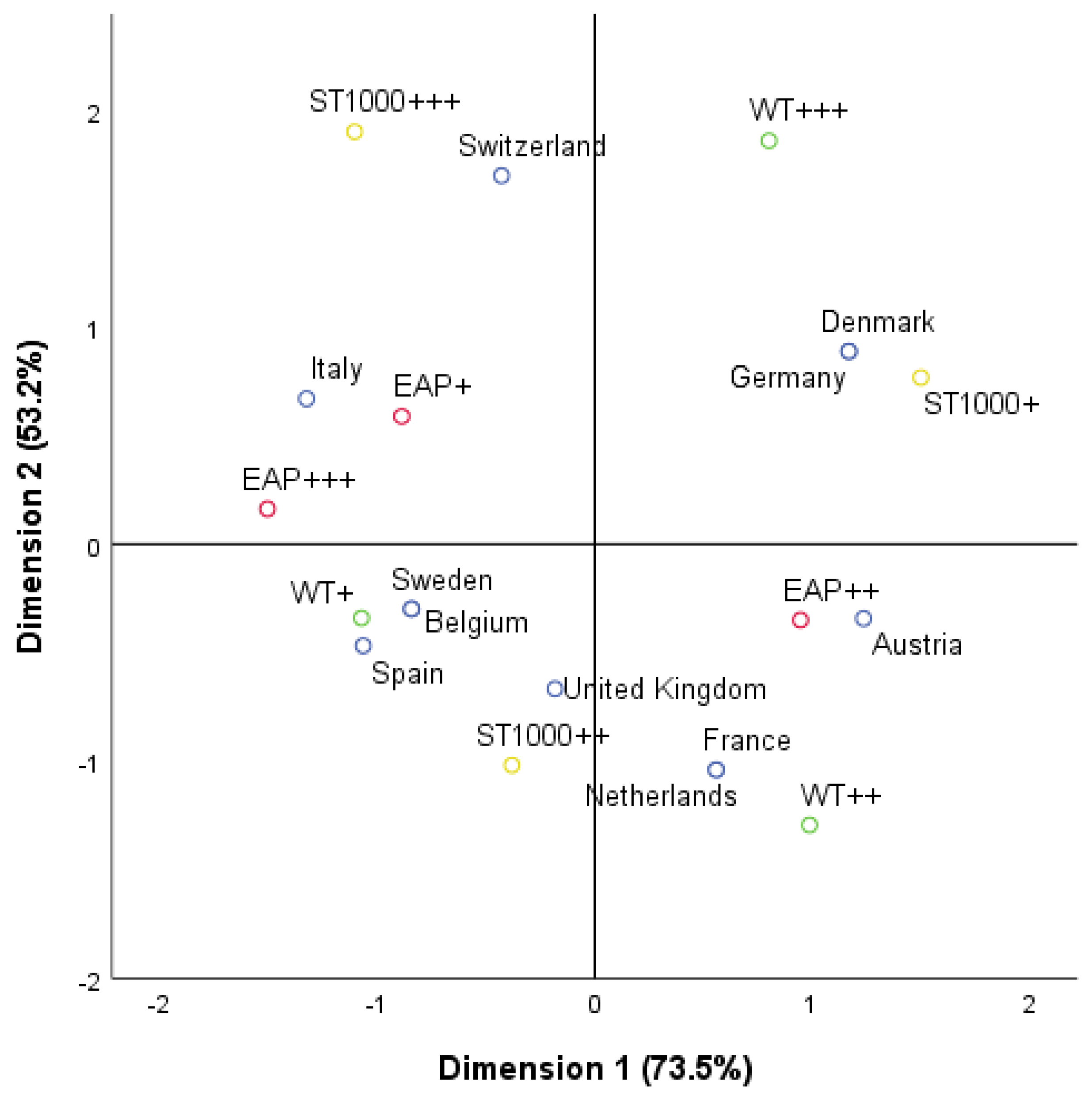 Sustainability 12 09855 g005