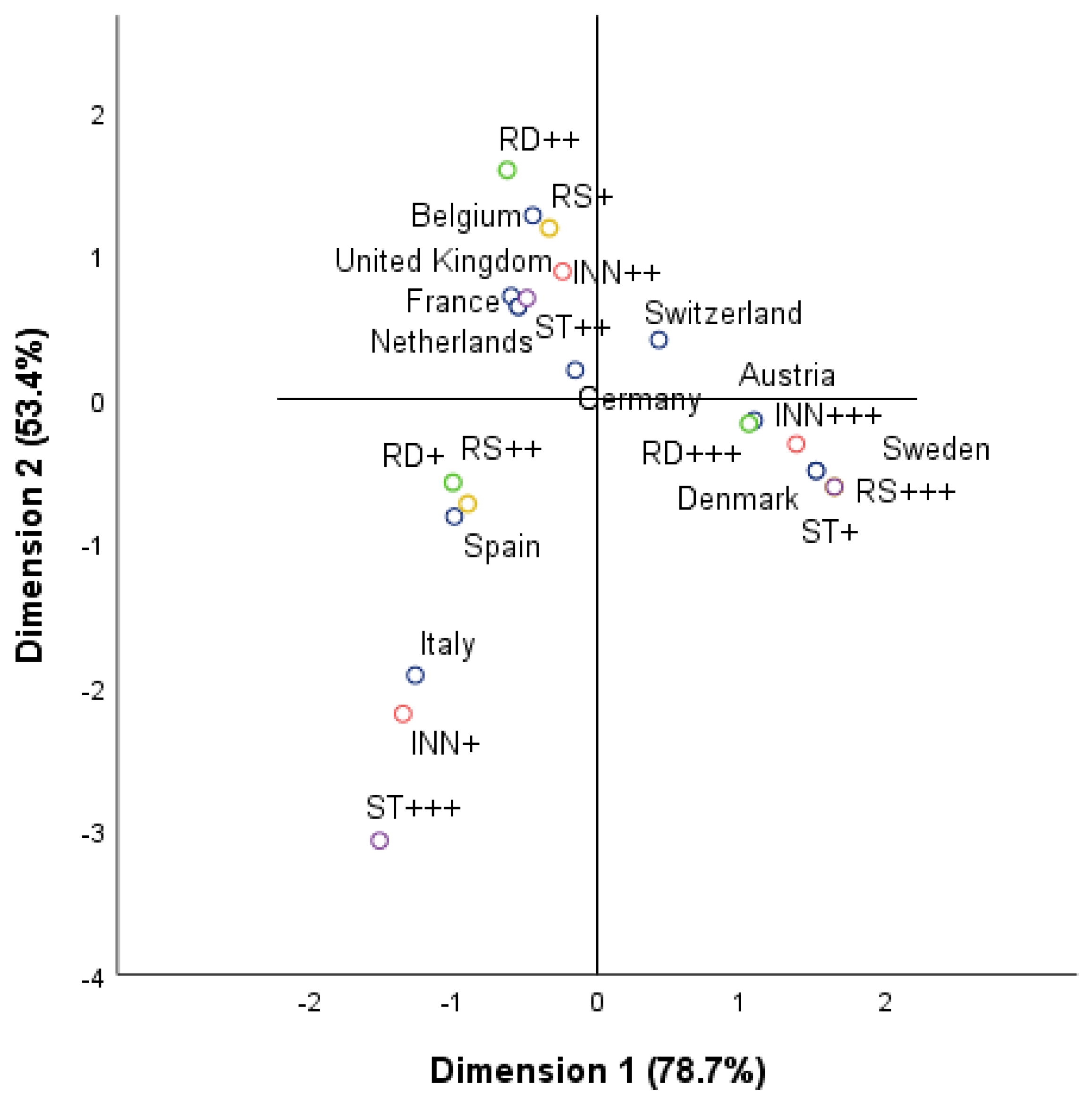 Sustainability 12 09855 g006