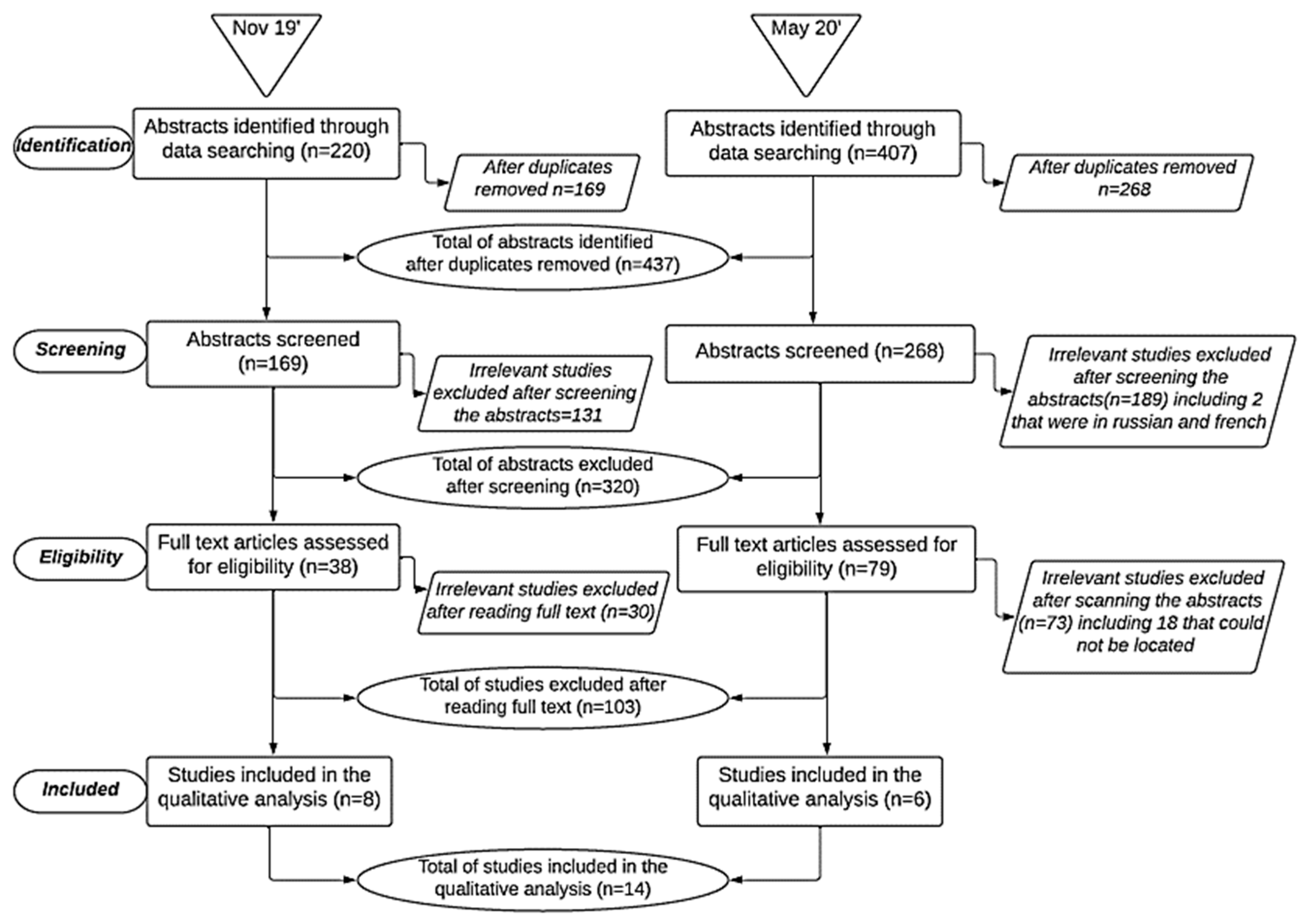 Sustainability 12 09858 g001