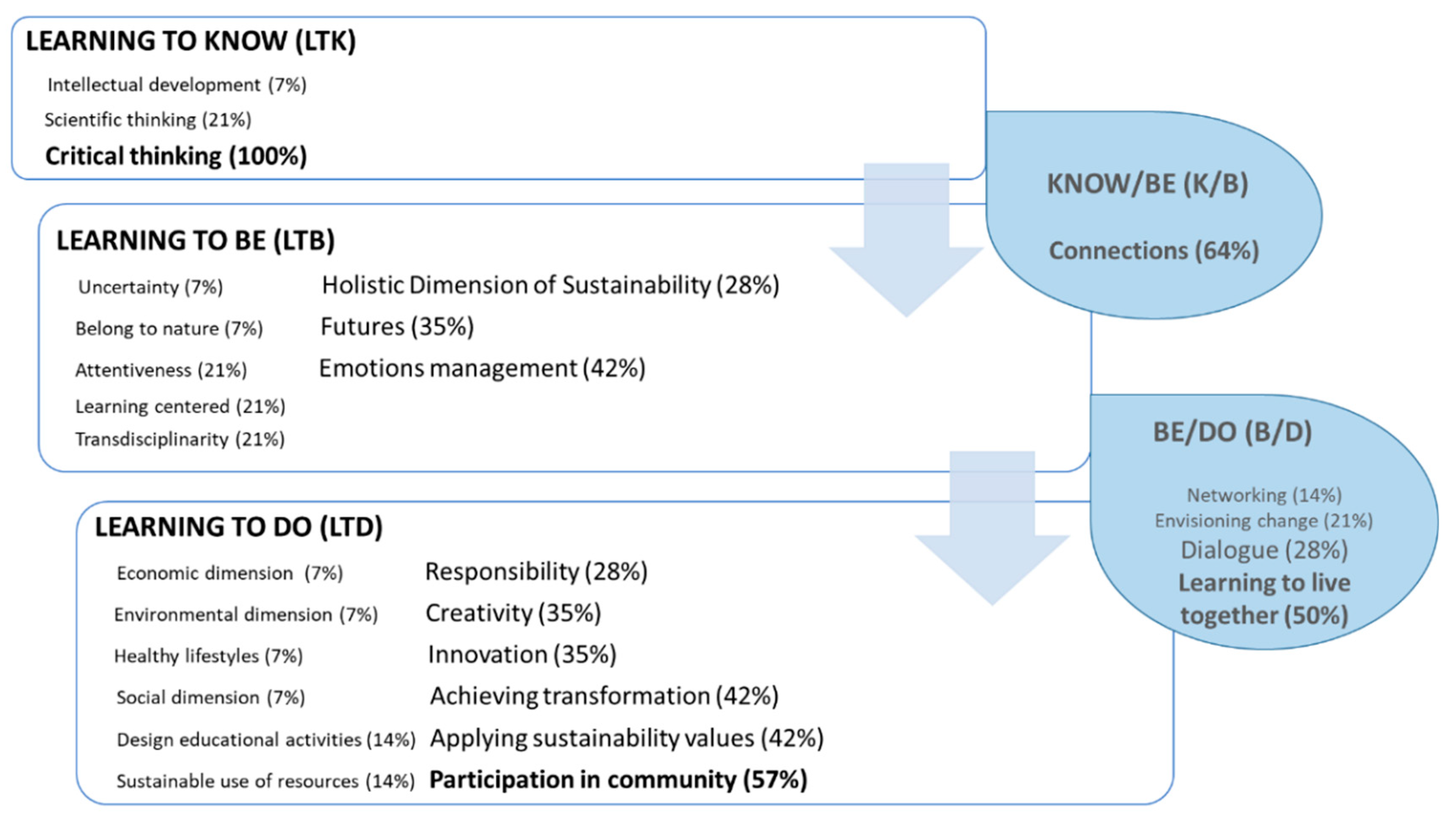 Sustainability 12 09858 g002
