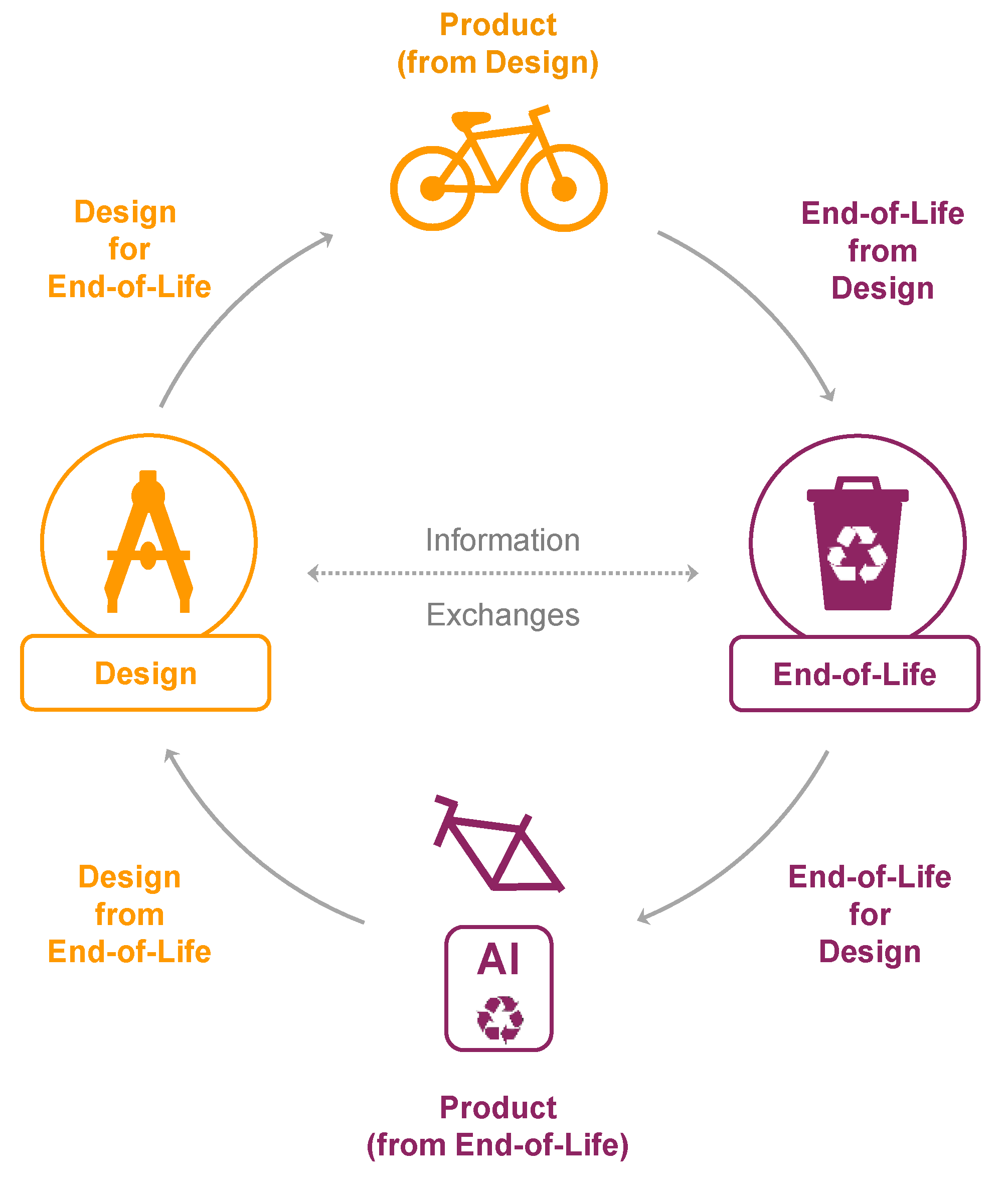 Sustainability 12 09861 g001