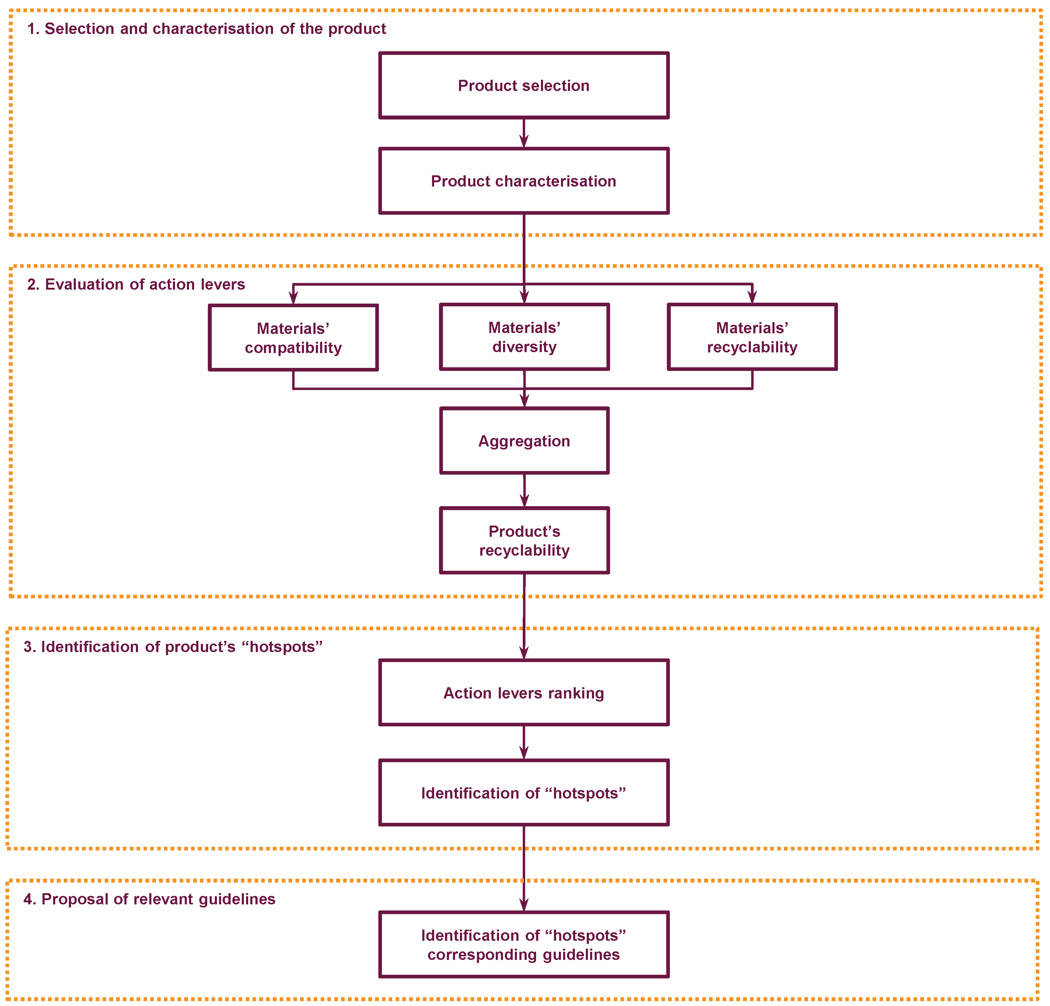 Sustainability 12 09861 g002