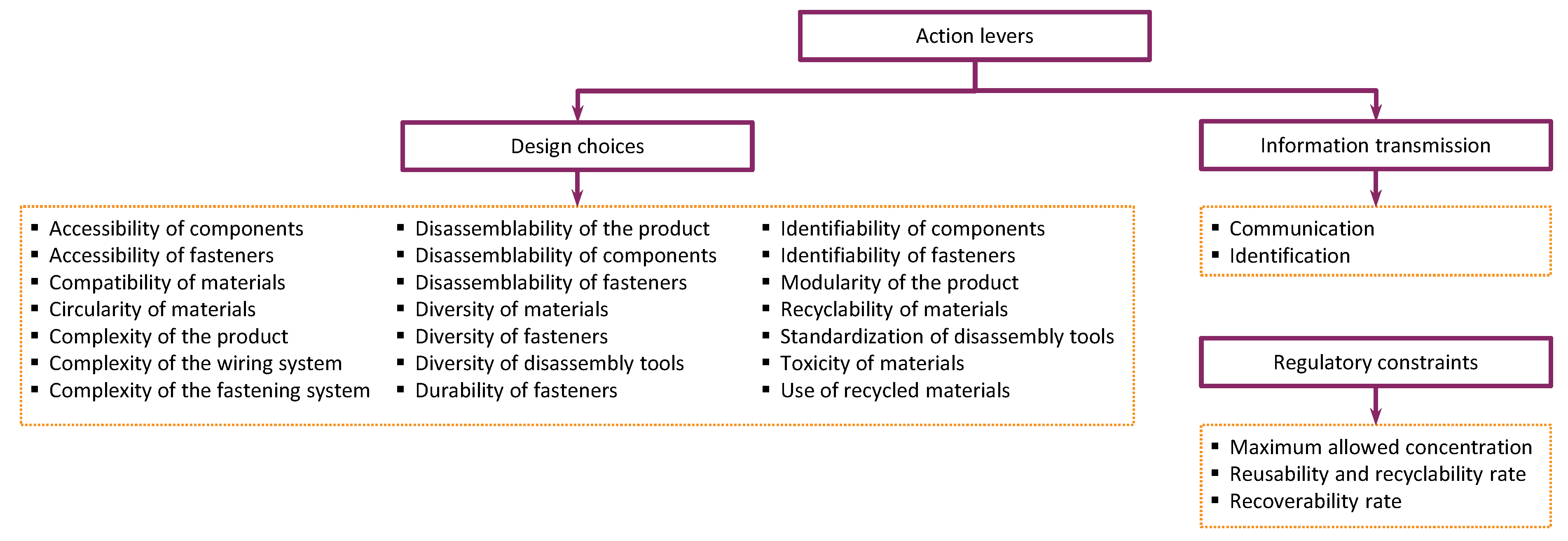 Sustainability 12 09861 g003
