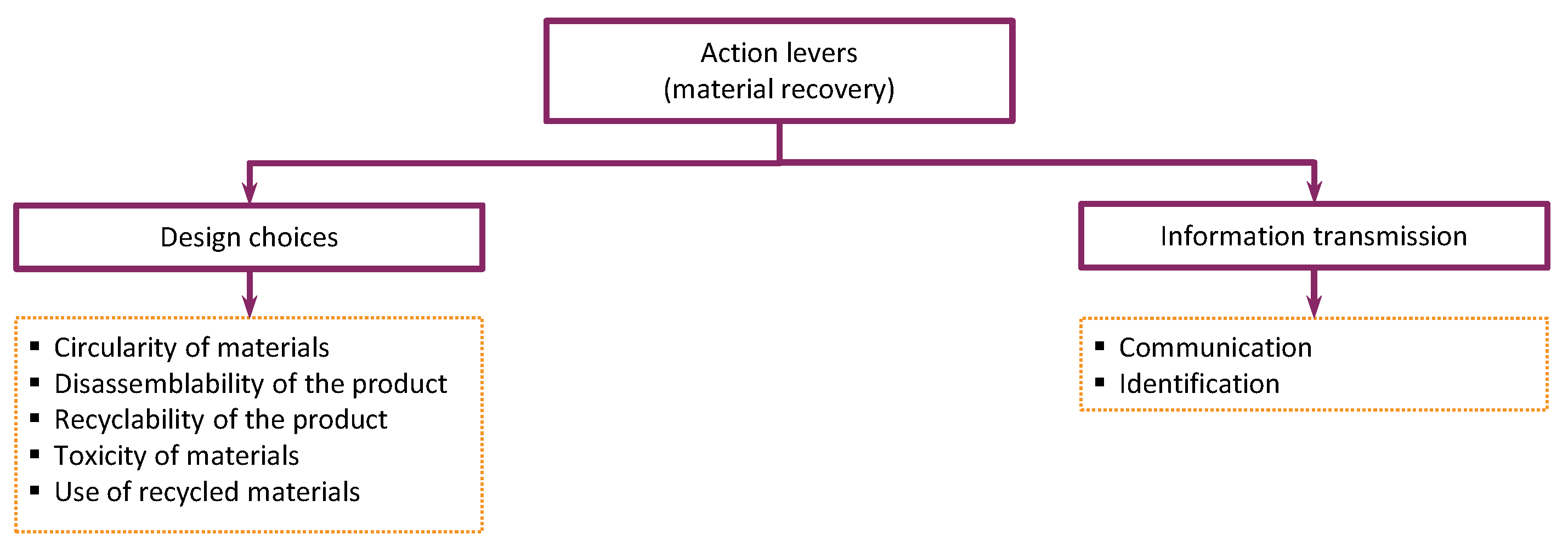 Sustainability 12 09861 g004