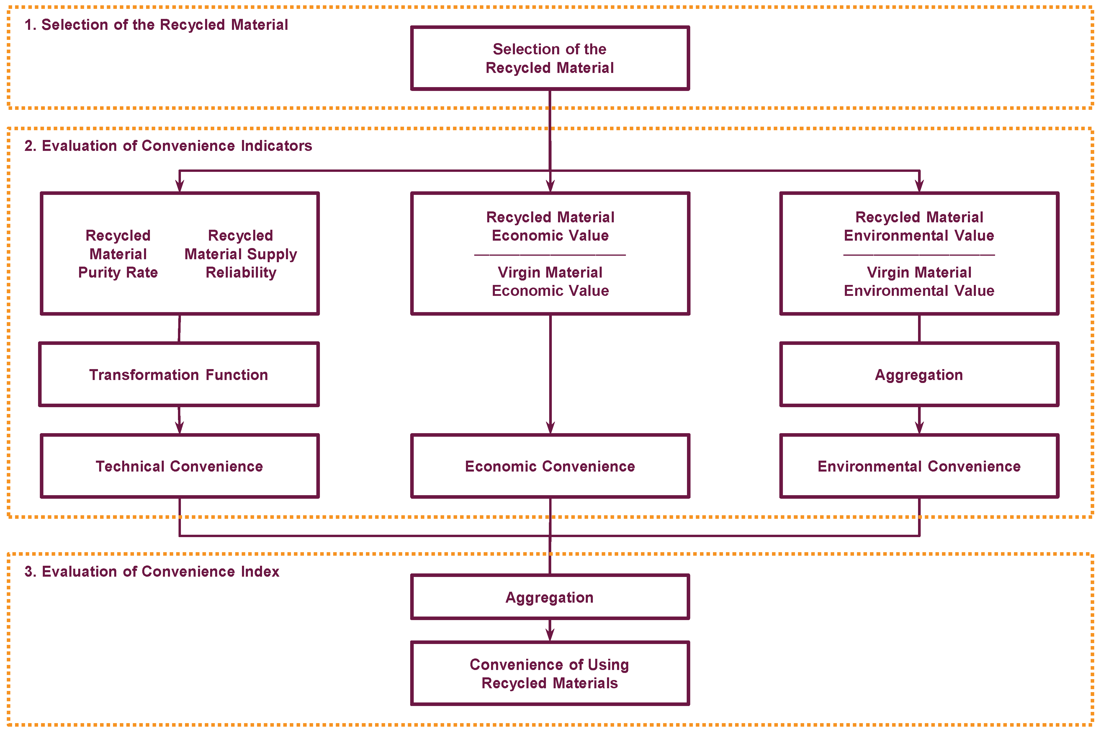 Sustainability 12 09861 g006