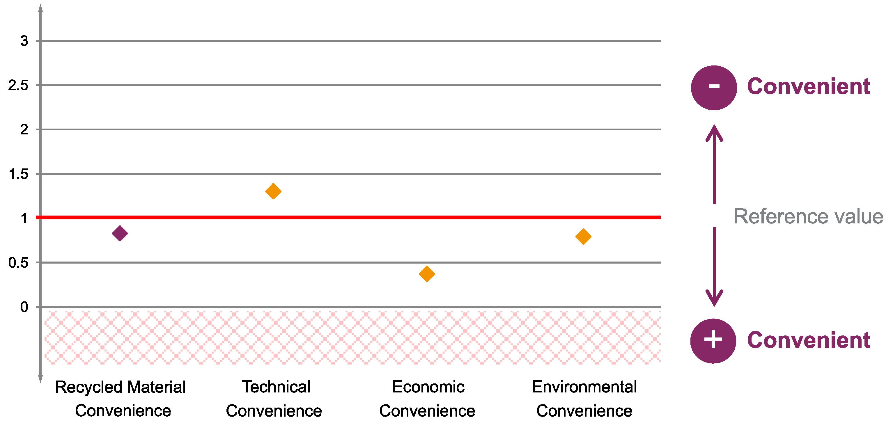 Sustainability 12 09861 g007
