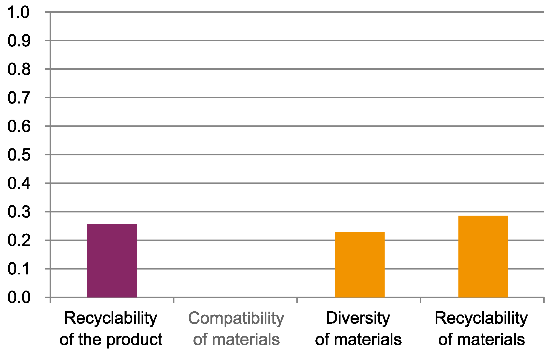 Sustainability 12 09861 g011