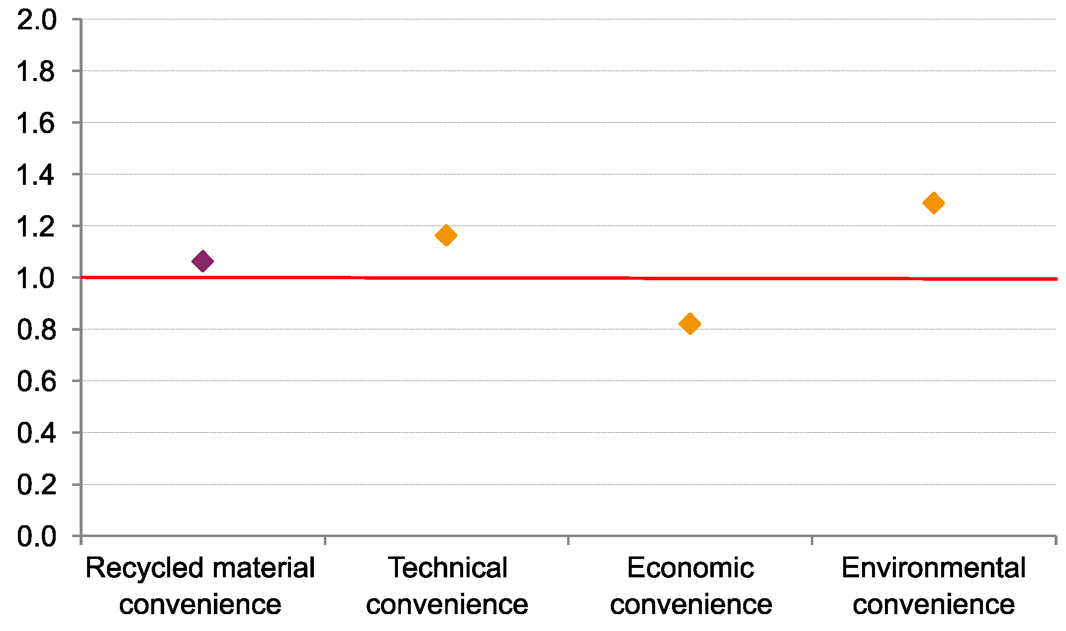Sustainability 12 09861 g012