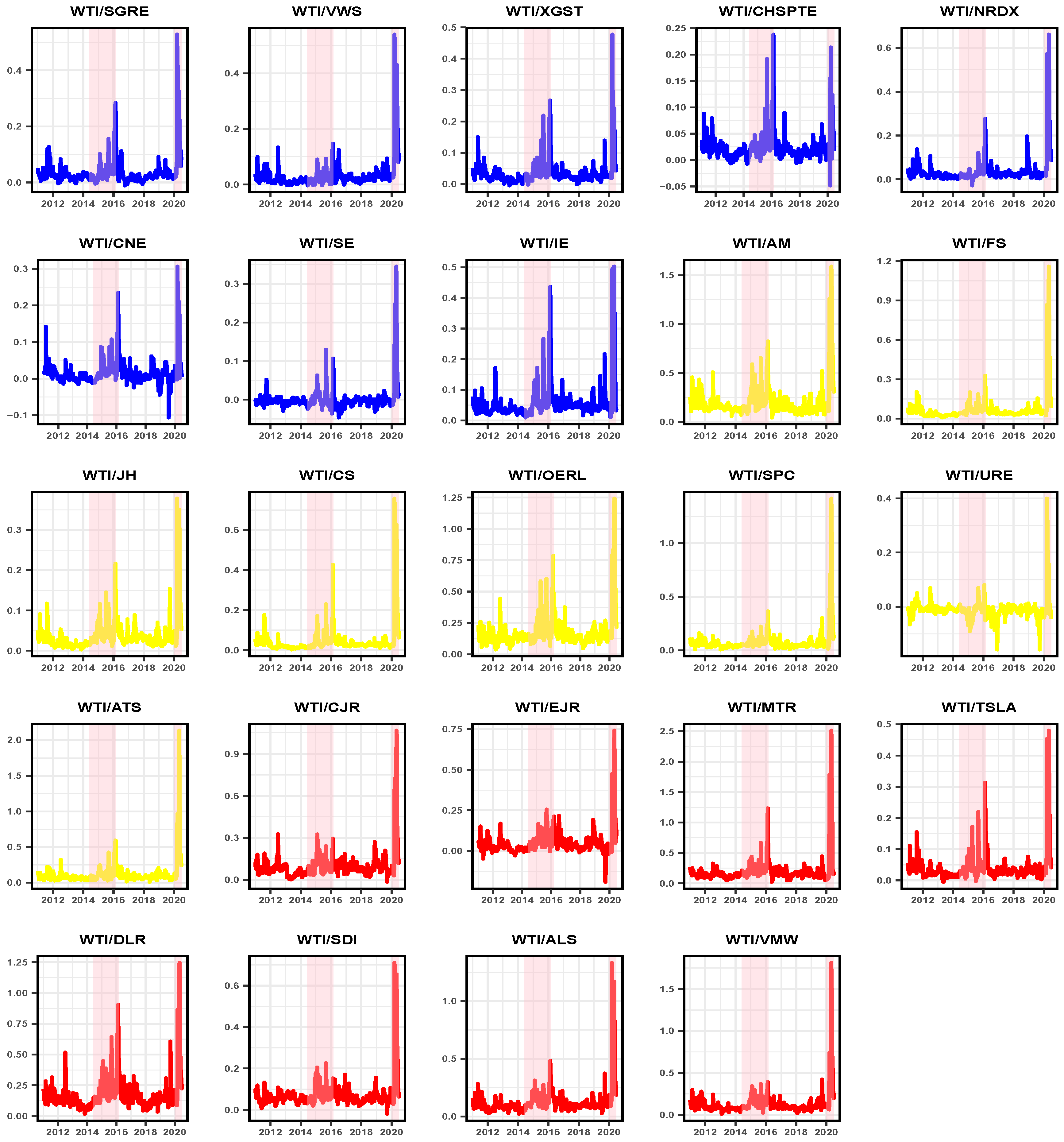 Sustainability 12 09863 g005