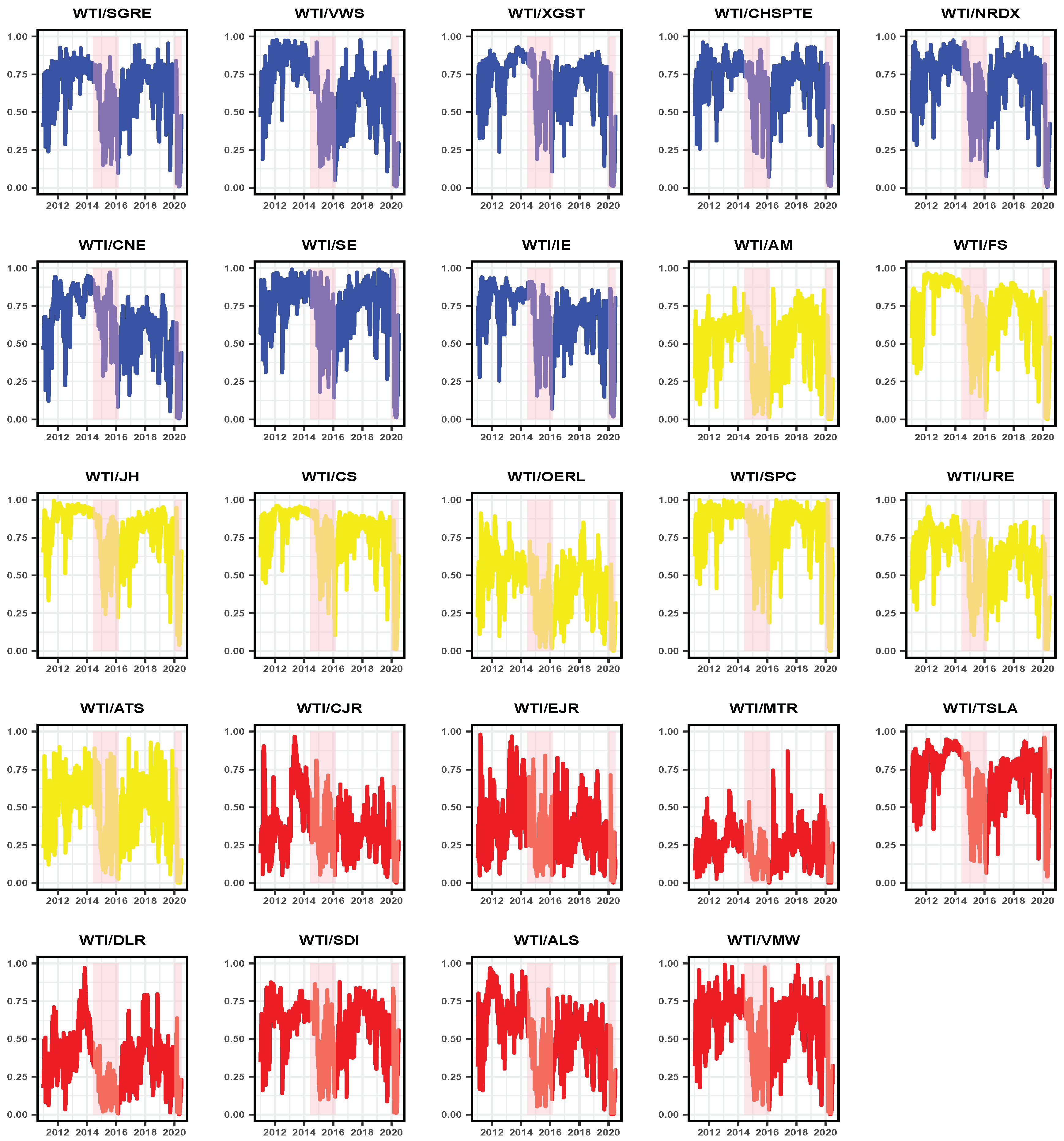 Sustainability 12 09863 g006