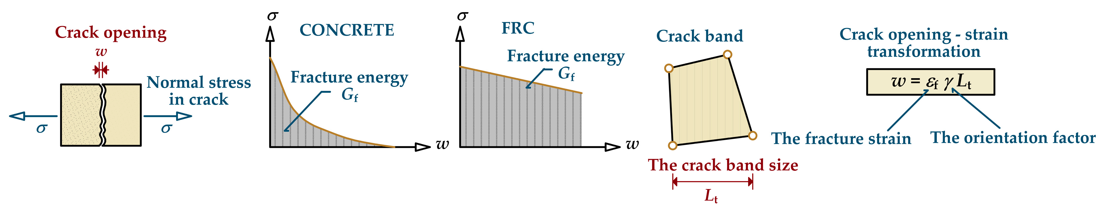 Sustainability 12 09868 g001
