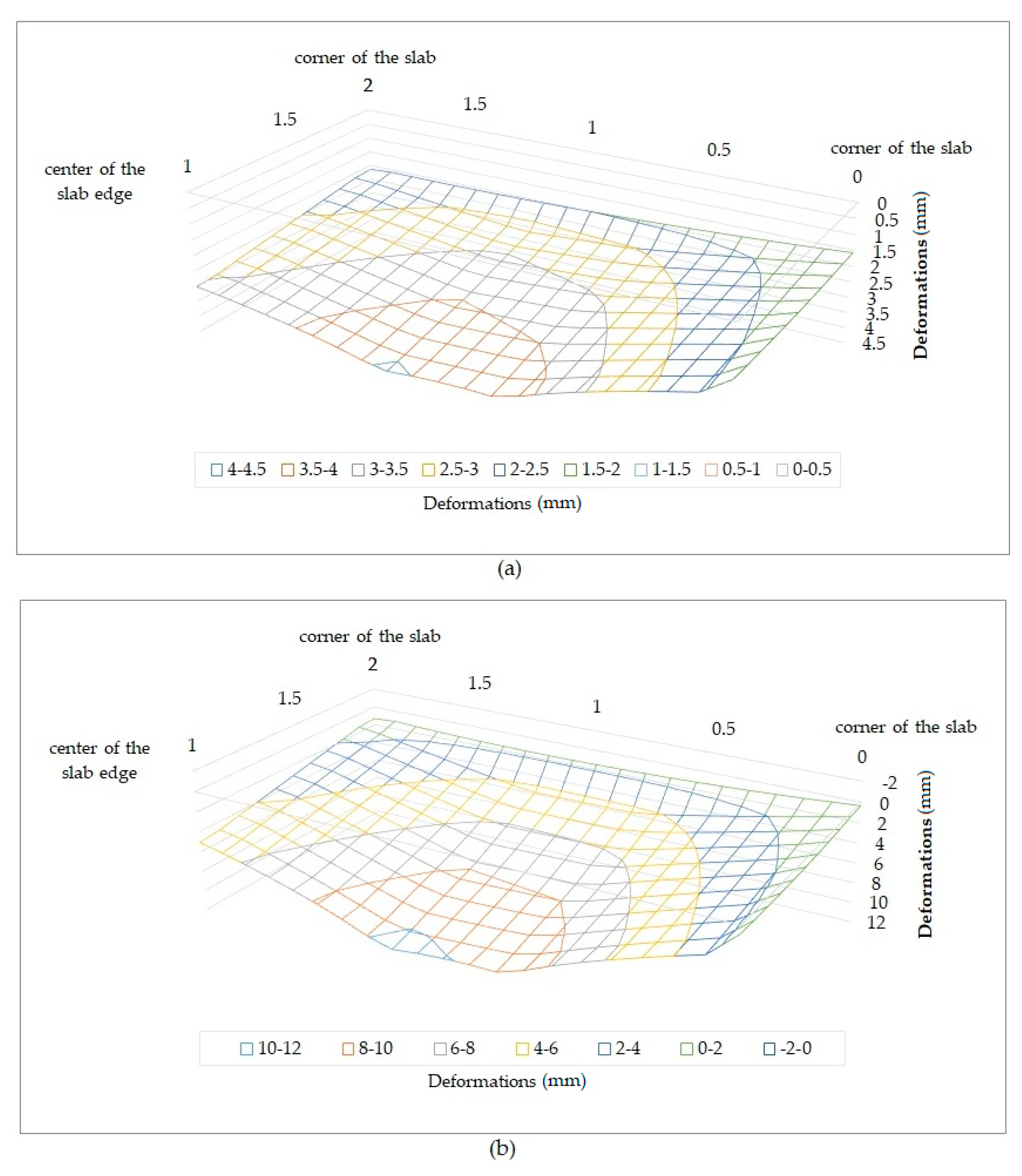 Sustainability 12 09868 g006