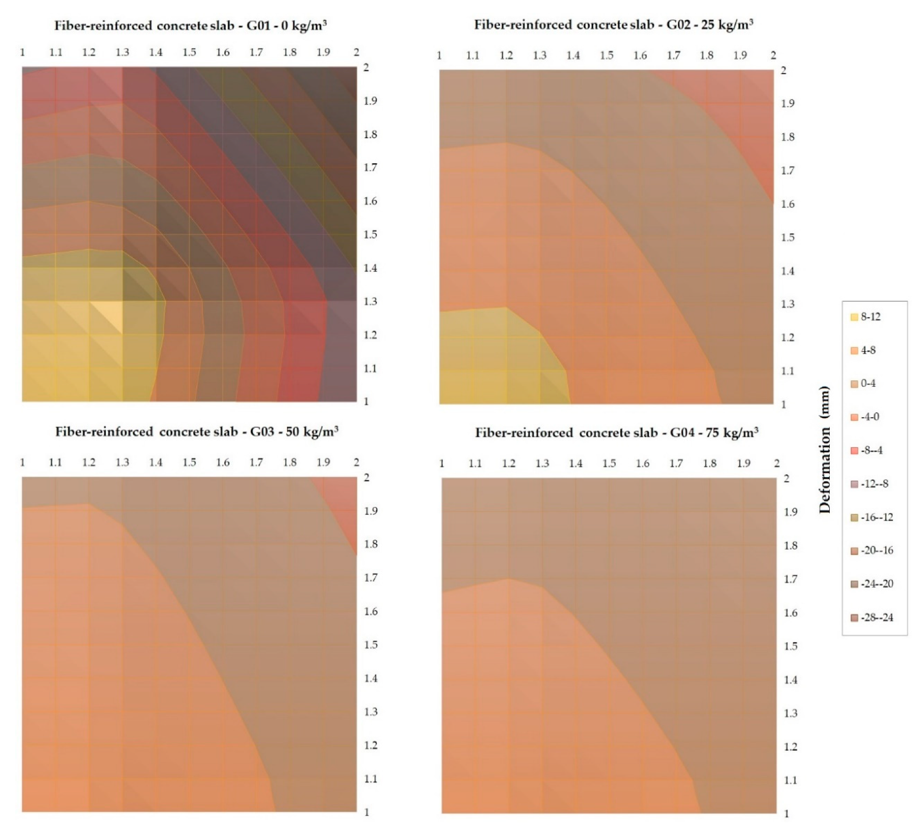 Sustainability 12 09868 g014