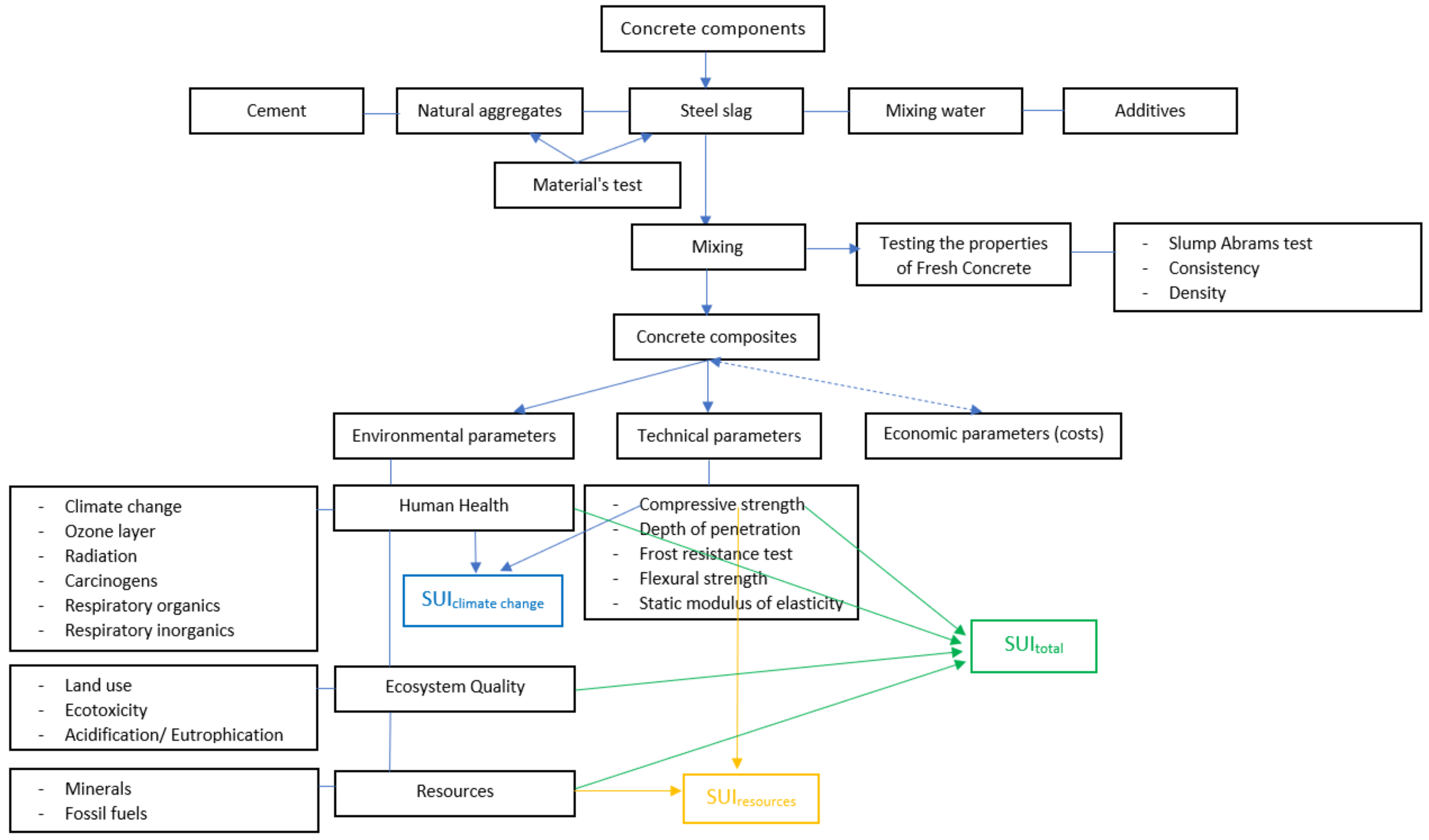 Sustainability 12 09873 g001