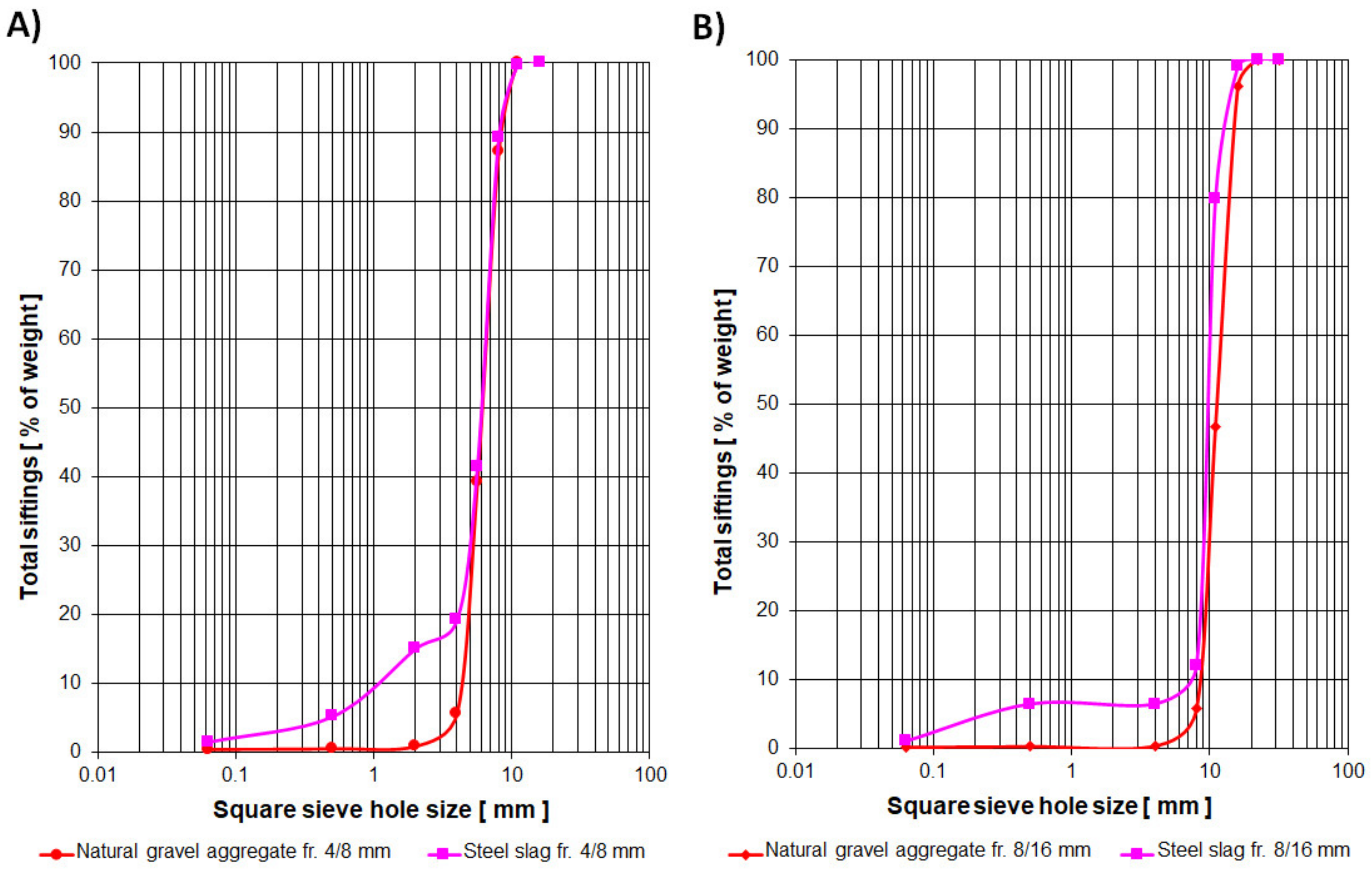 Sustainability 12 09873 g002