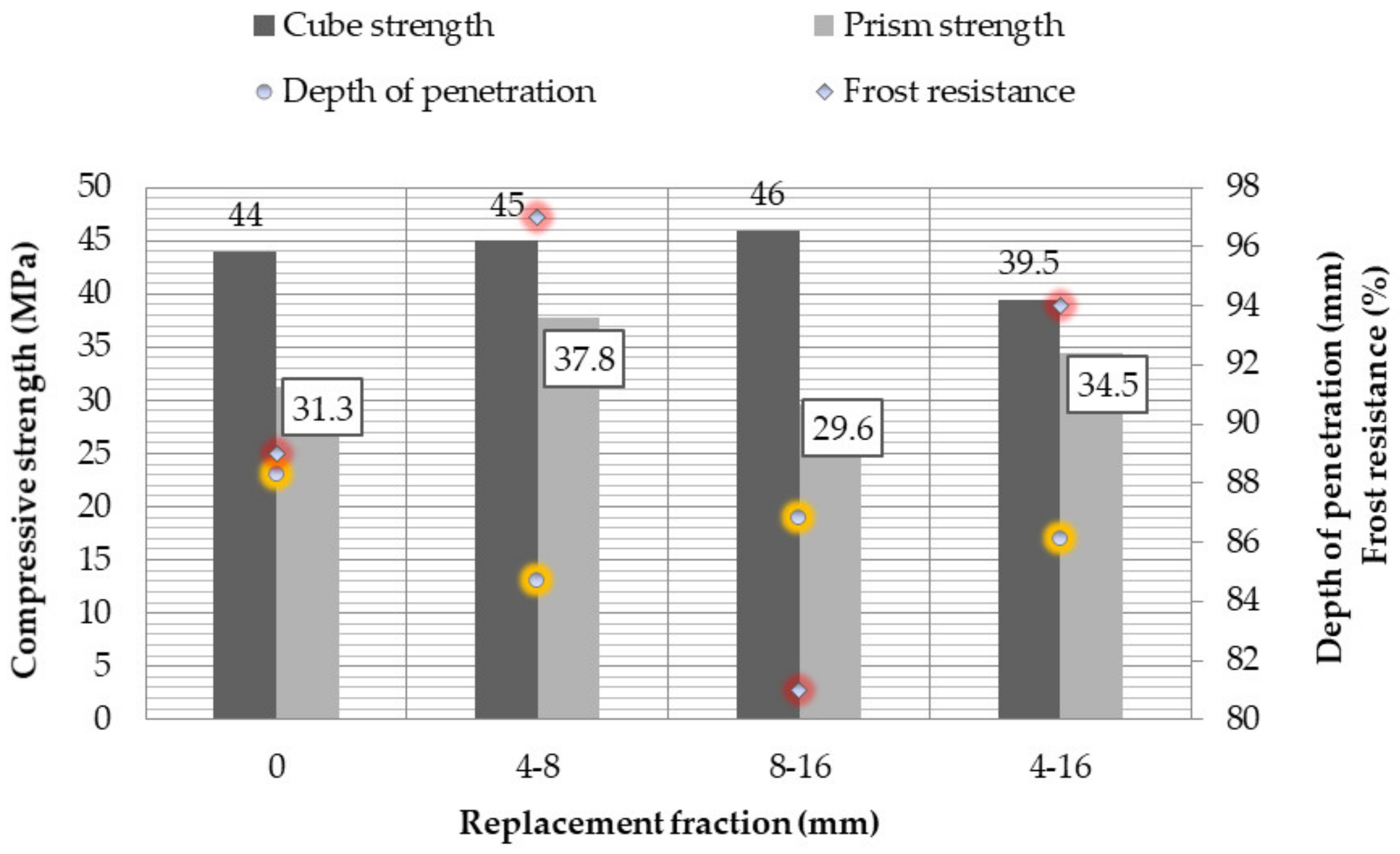 Sustainability 12 09873 g004