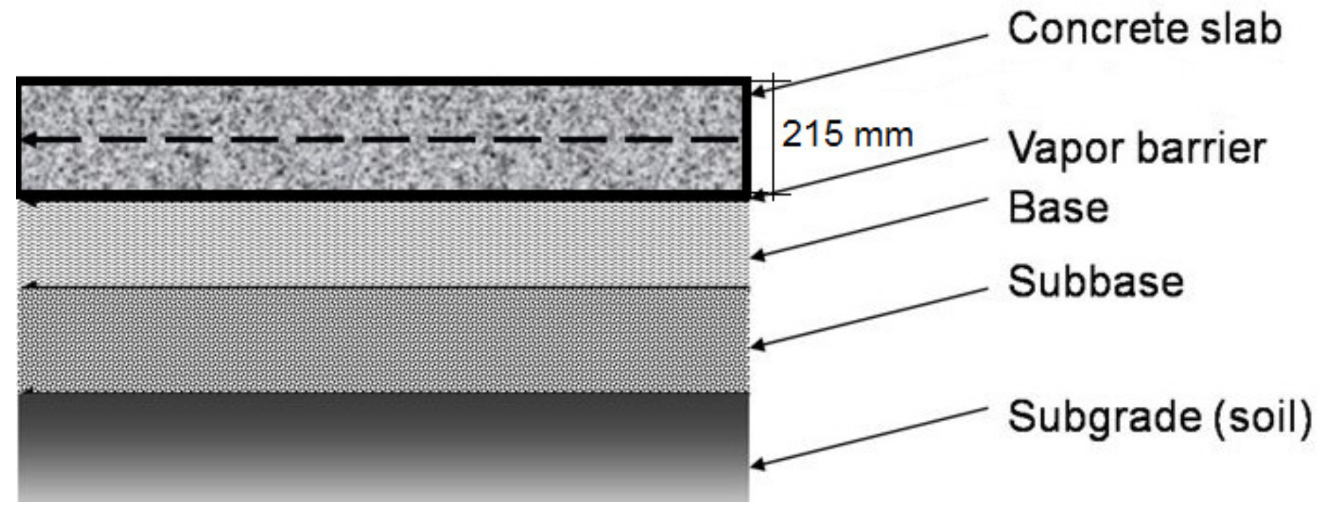Sustainability 12 09873 g007