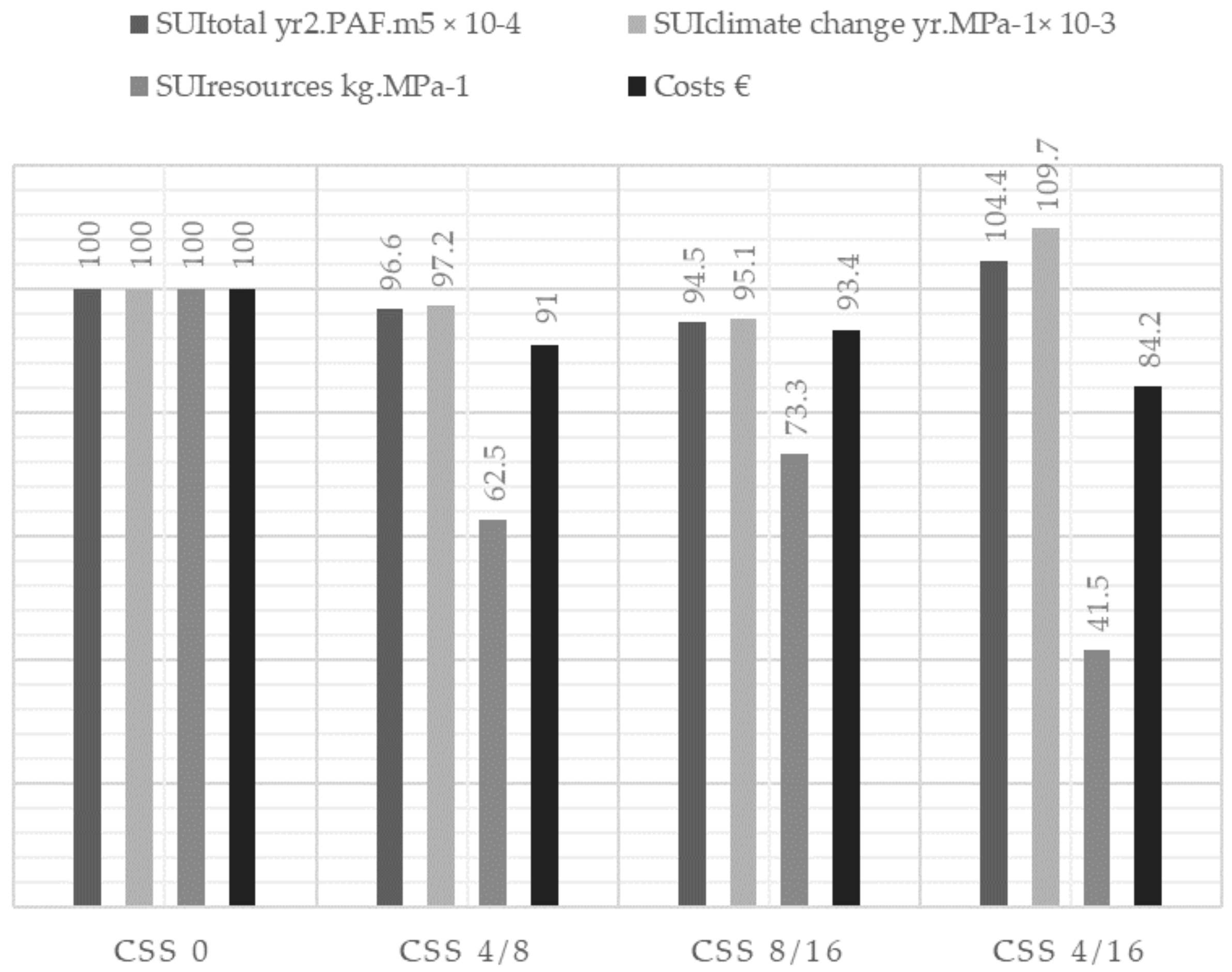 Sustainability 12 09873 g008