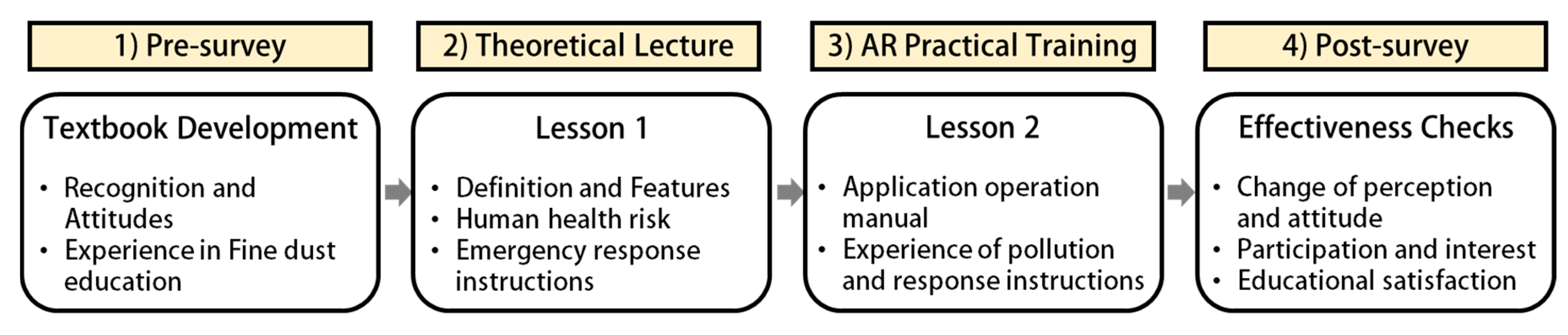 Sustainability 12 09874 g001
