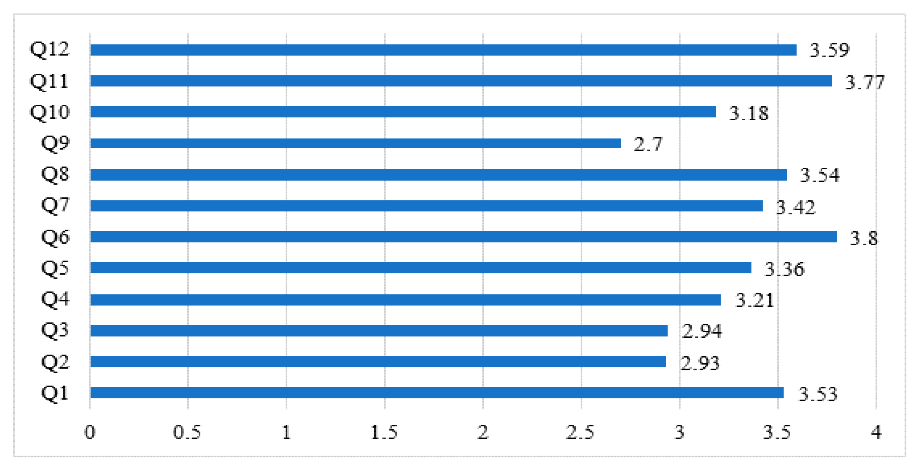 Sustainability 12 09874 g004