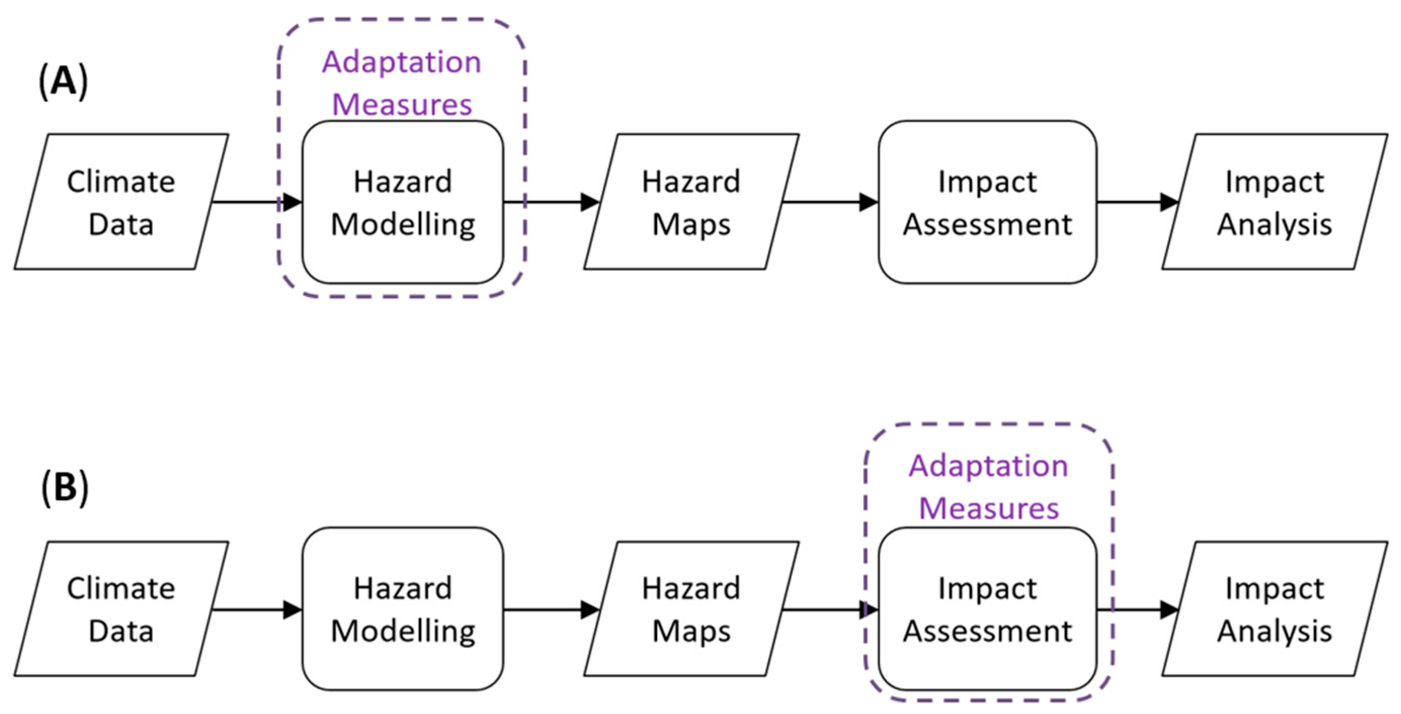 Sustainability 12 09881 g003