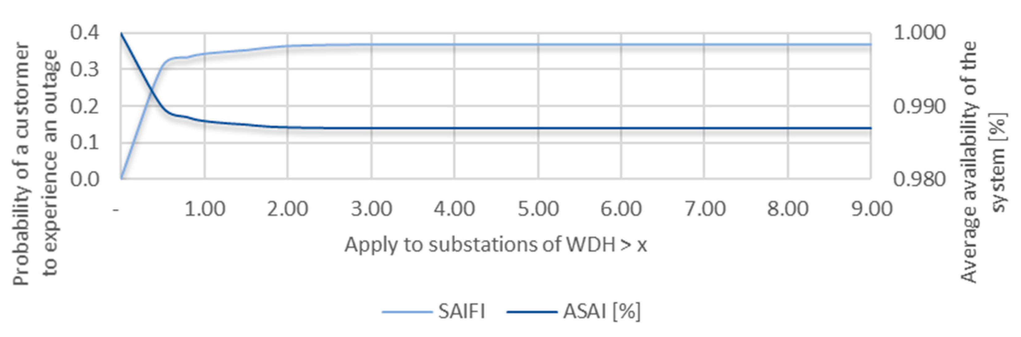 Sustainability 12 09881 g006