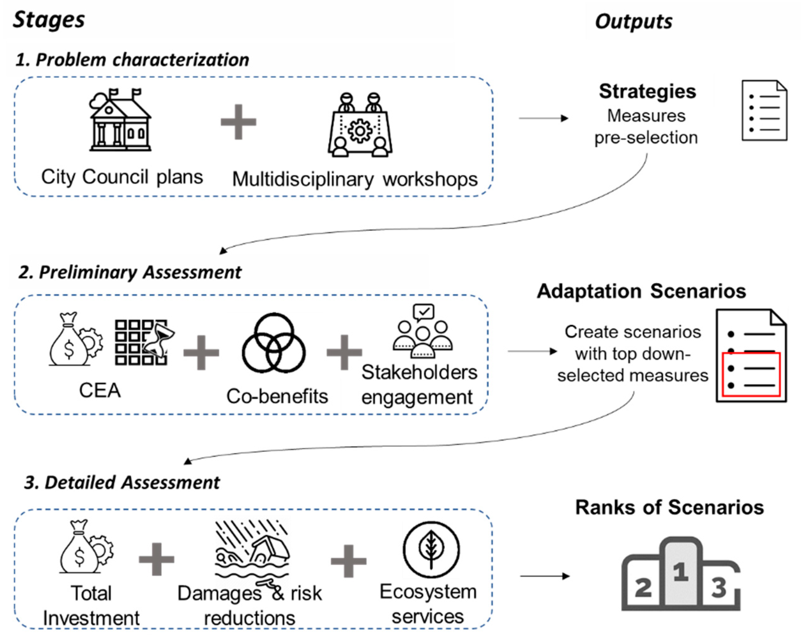 Sustainability 12 09881 g007