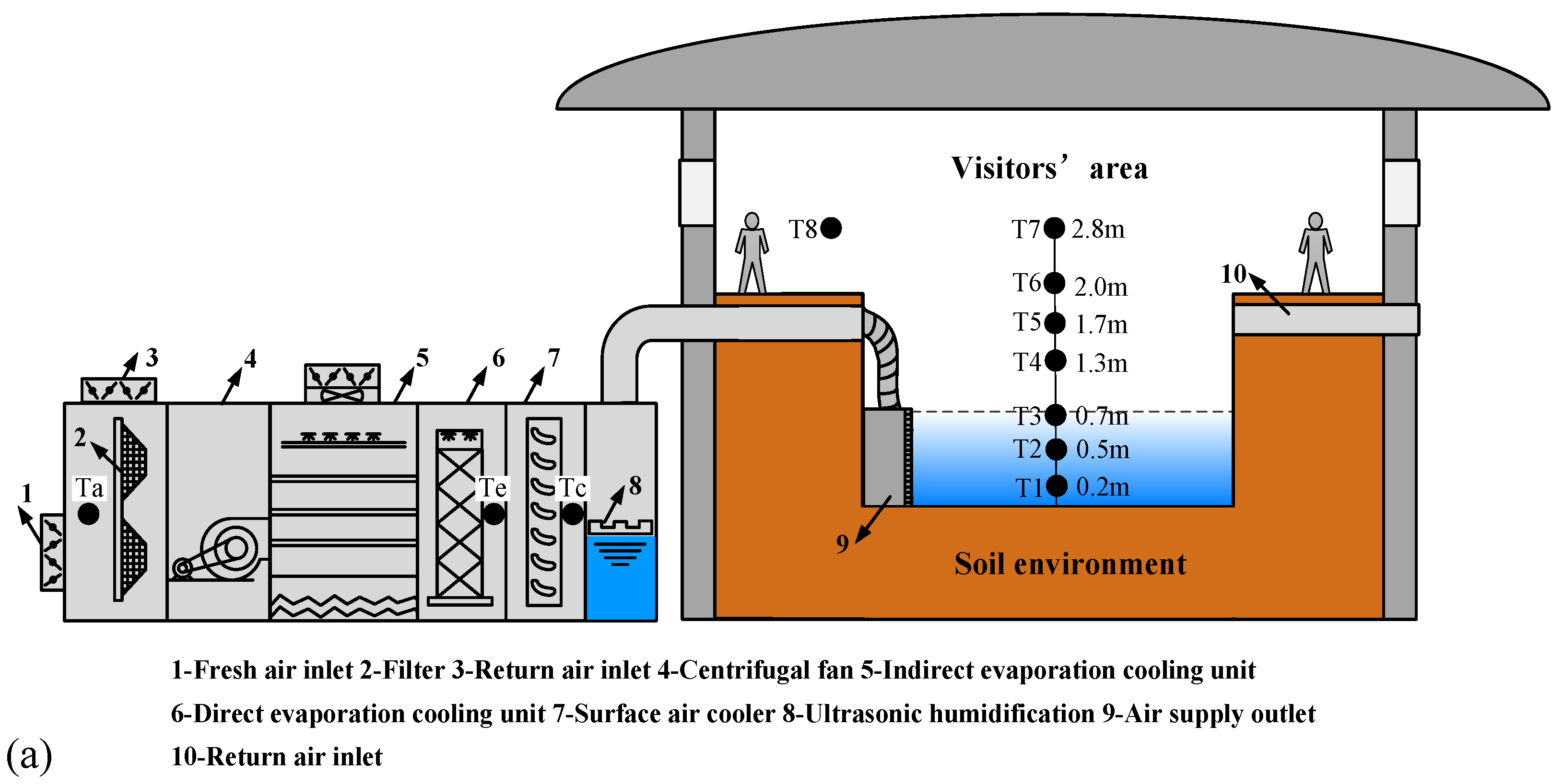 Sustainability 12 09882 g004a Sustainability 12 09882 g004a