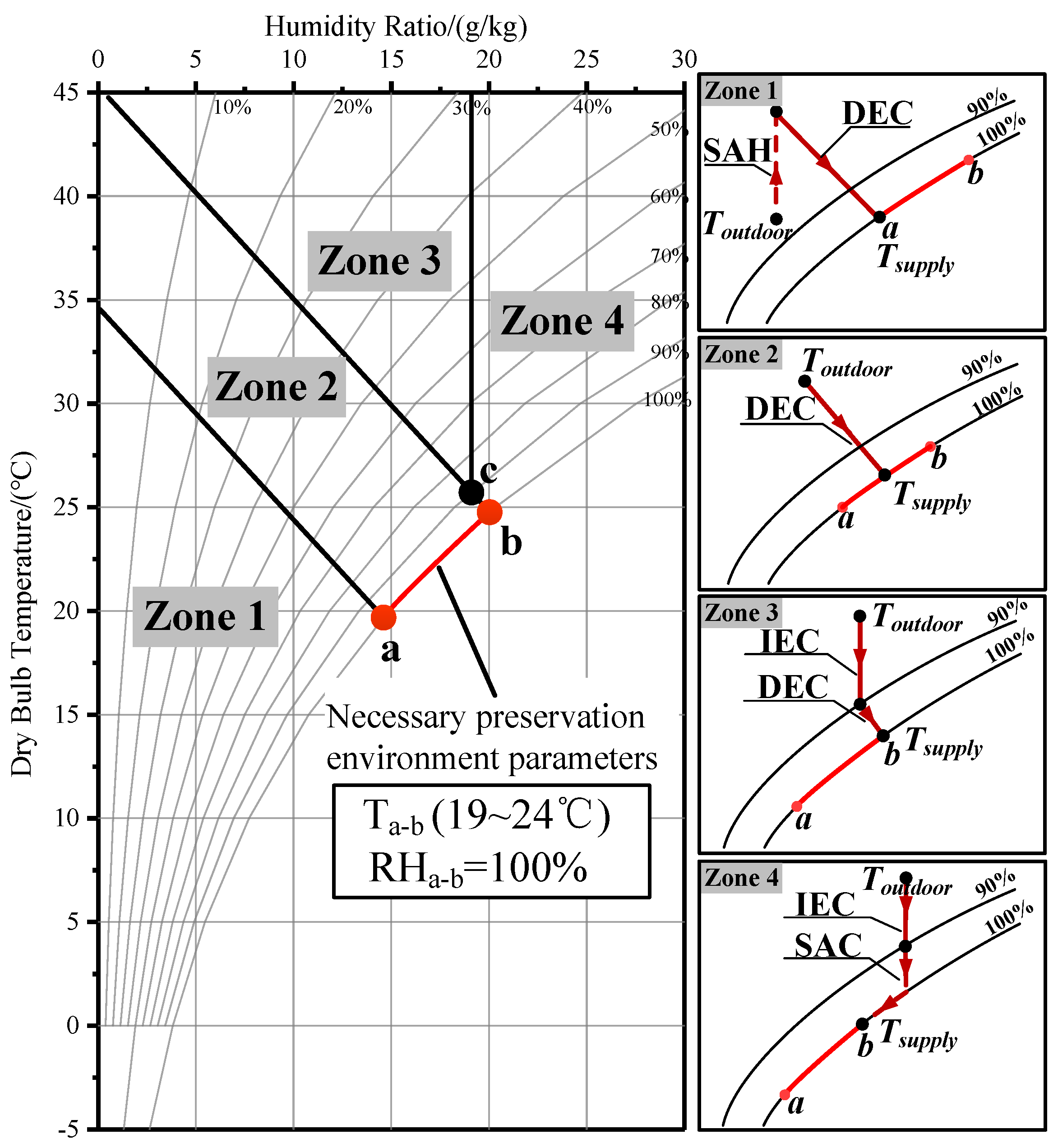 Sustainability 12 09882 g005 Sustainability 12 09882 g005