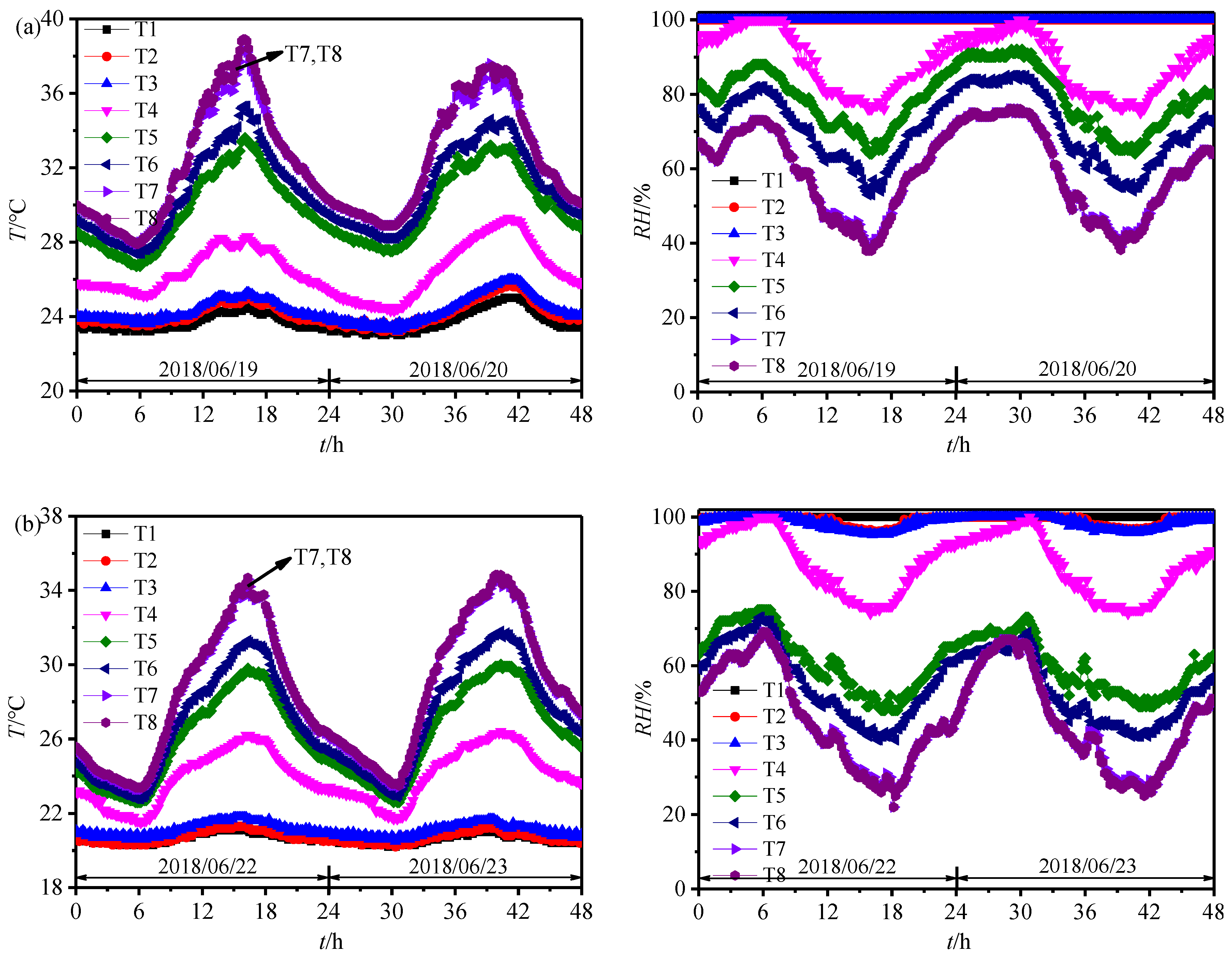 Sustainability 12 09882 g007 Sustainability 12 09882 g007