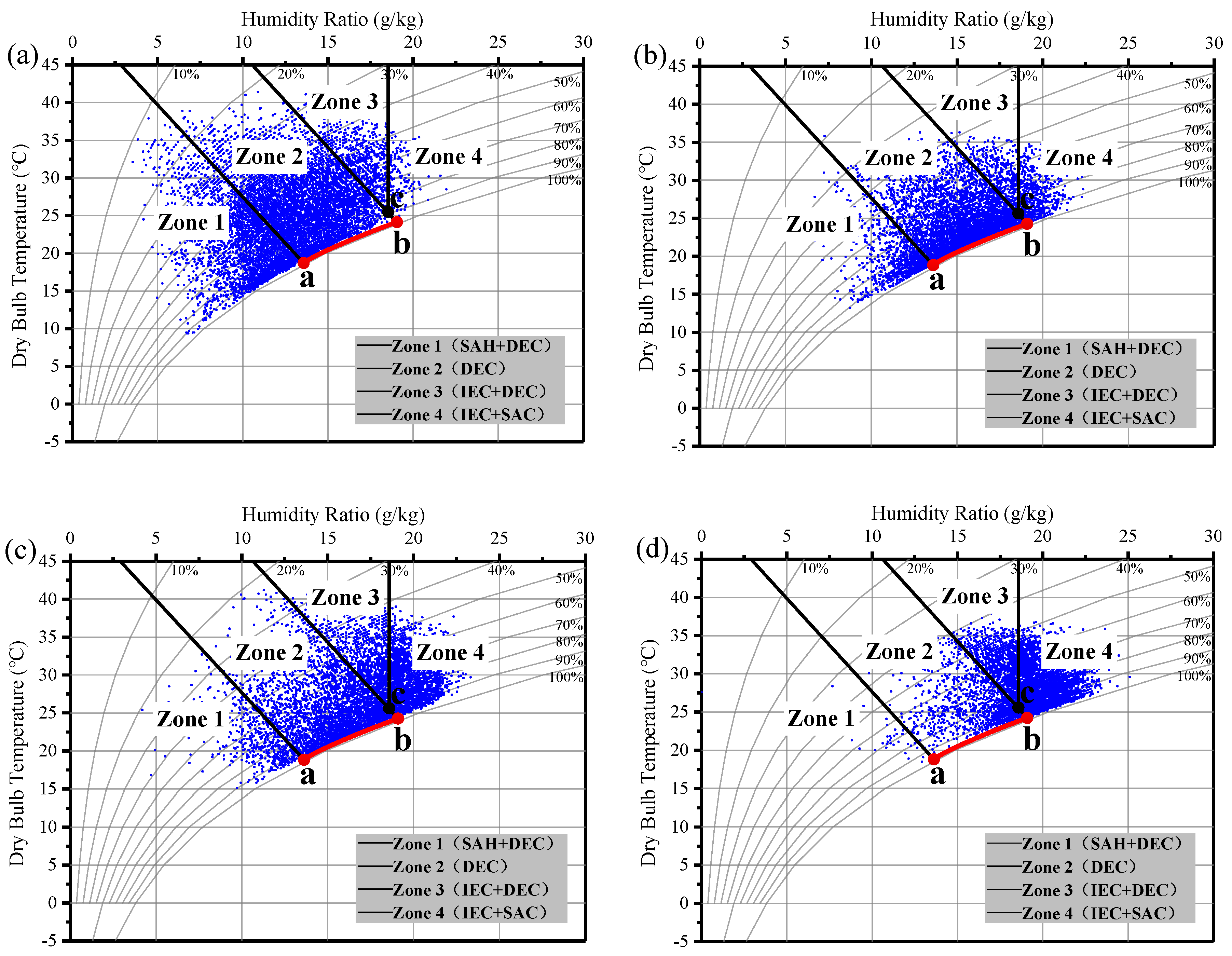 Sustainability 12 09882 g008a Sustainability 12 09882 g008a