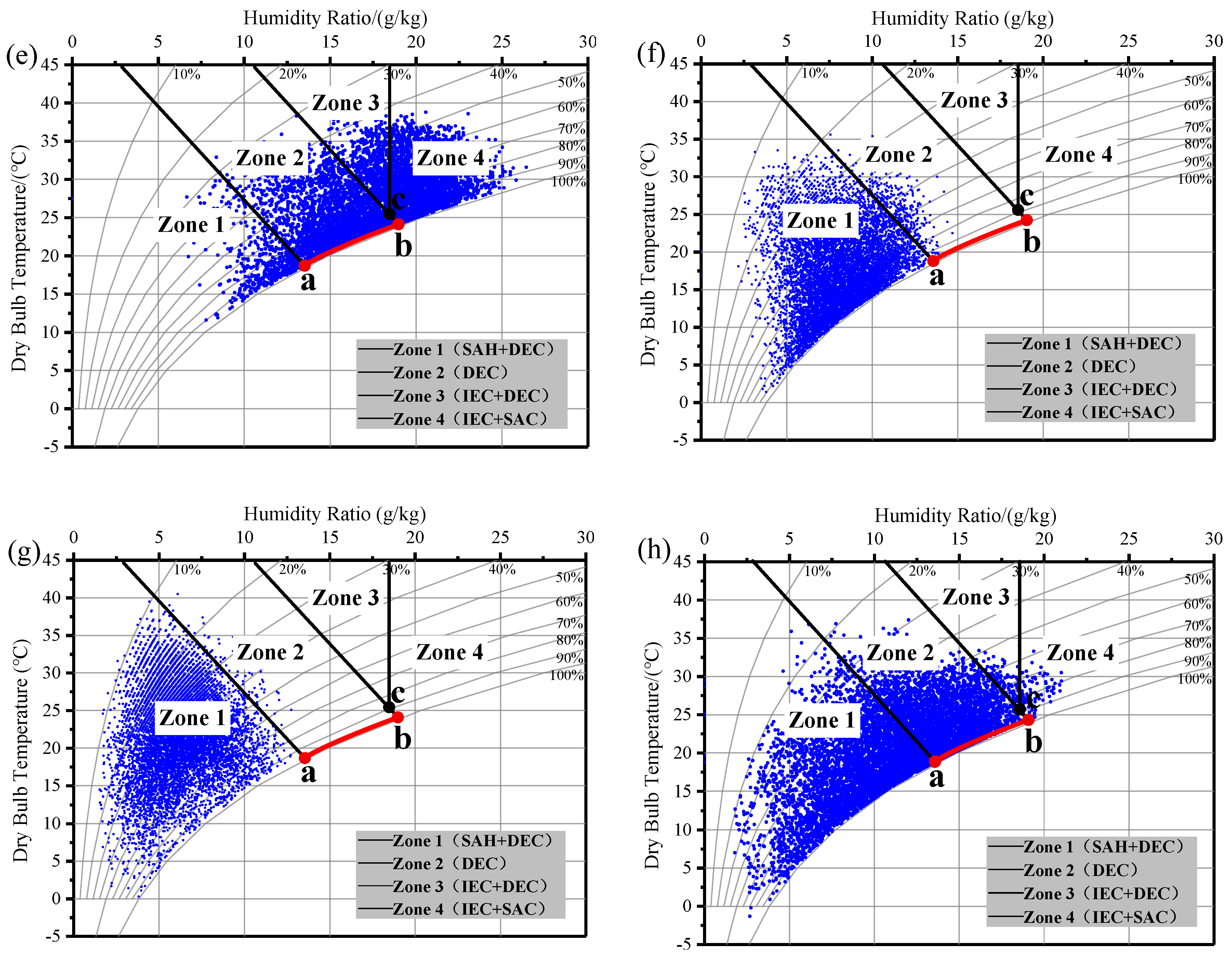 Sustainability 12 09882 g008b Sustainability 12 09882 g008b