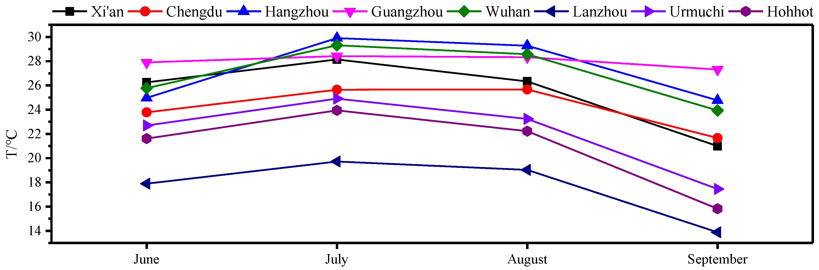 Sustainability 12 09882 g009 Sustainability 12 09882 g009