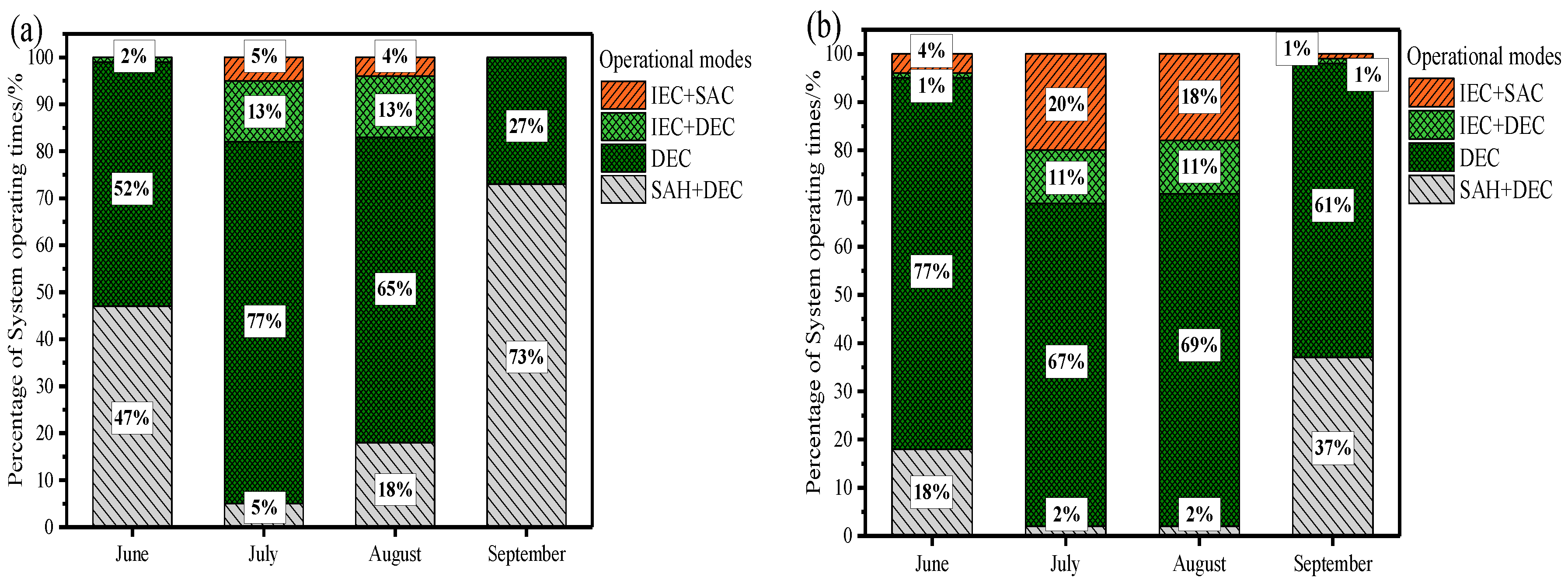 Sustainability 12 09882 g010a Sustainability 12 09882 g010a