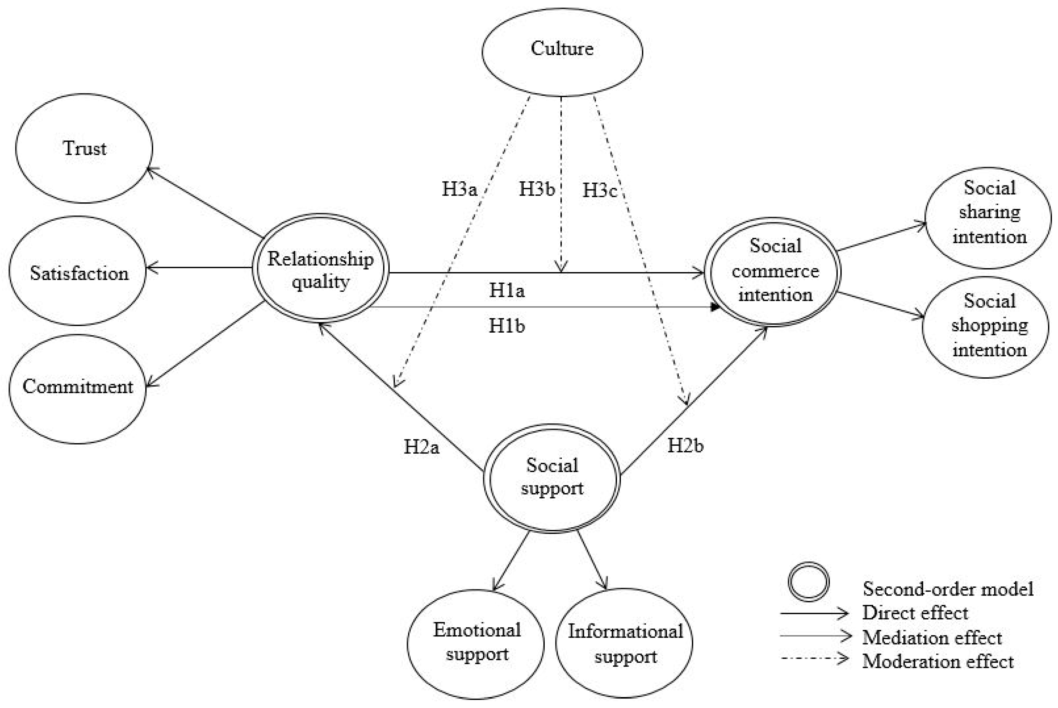 Sustainability 12 09889 g001