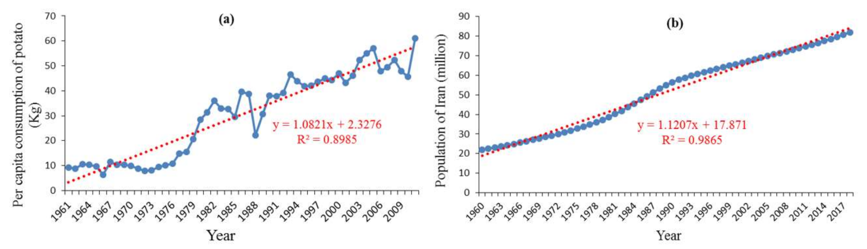 Sustainability 12 09890 g001 Sustainability 12 09890 g001