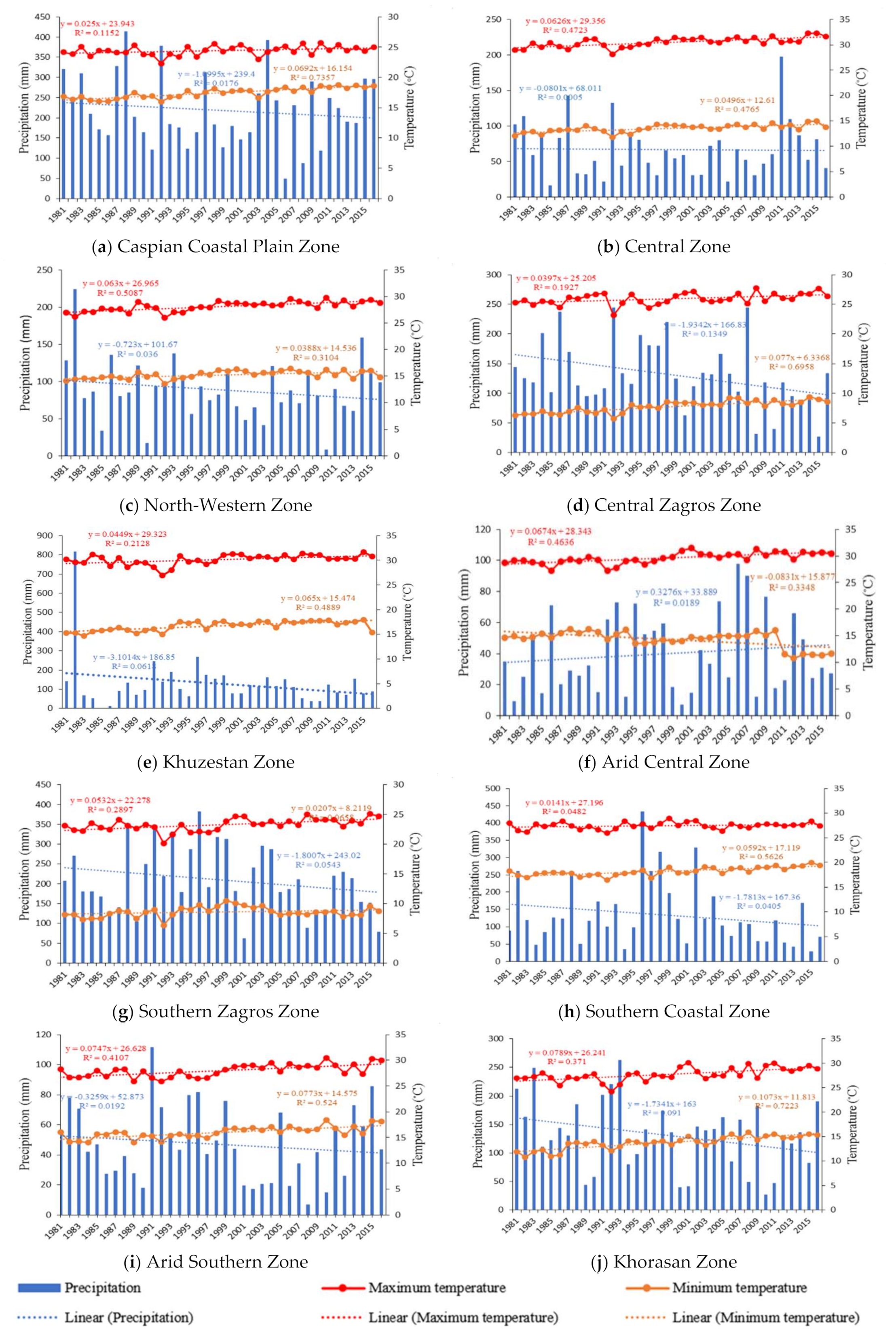 Sustainability 12 09890 g004 Sustainability 12 09890 g004