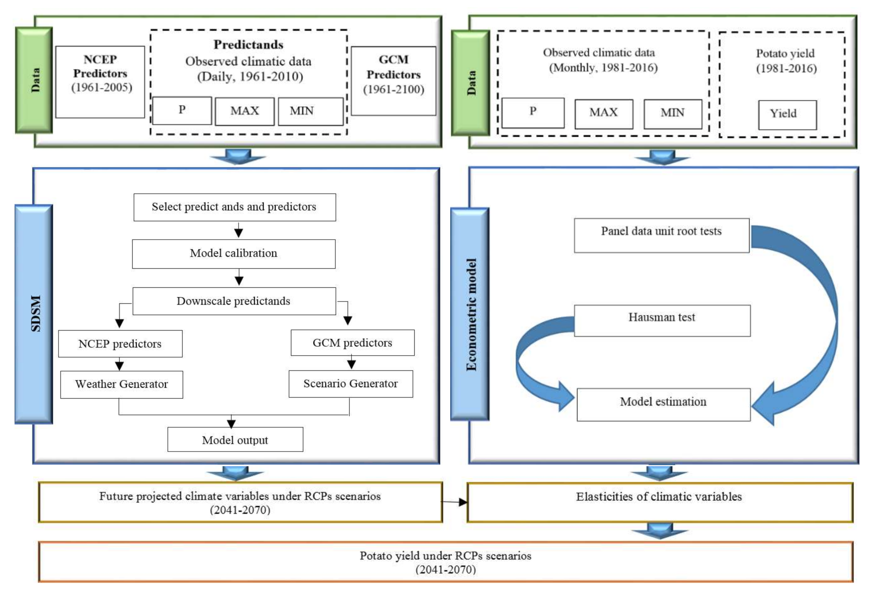 Sustainability 12 09890 g005 Sustainability 12 09890 g005