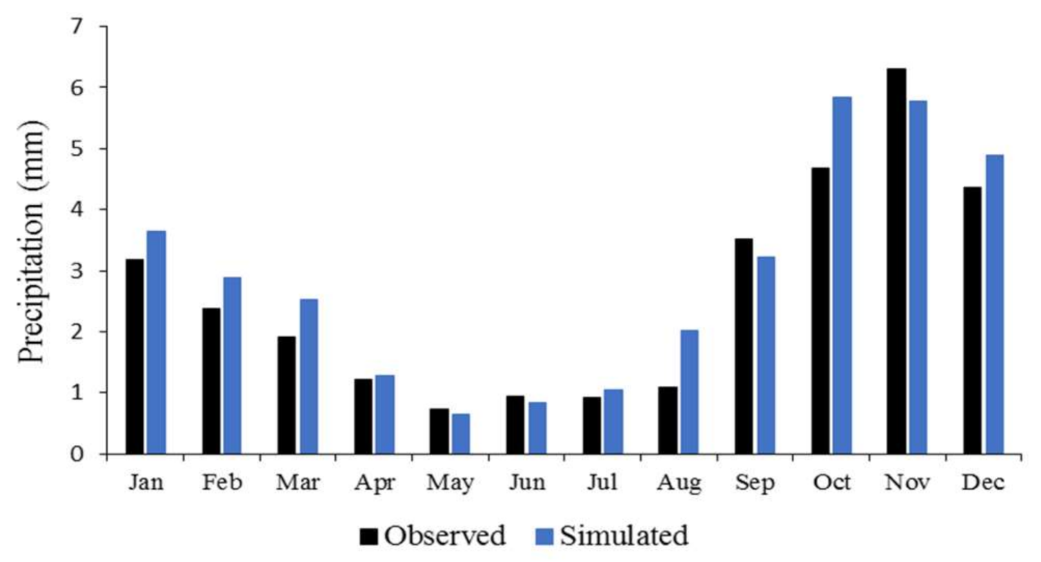 Sustainability 12 09890 g006b Sustainability 12 09890 g006b