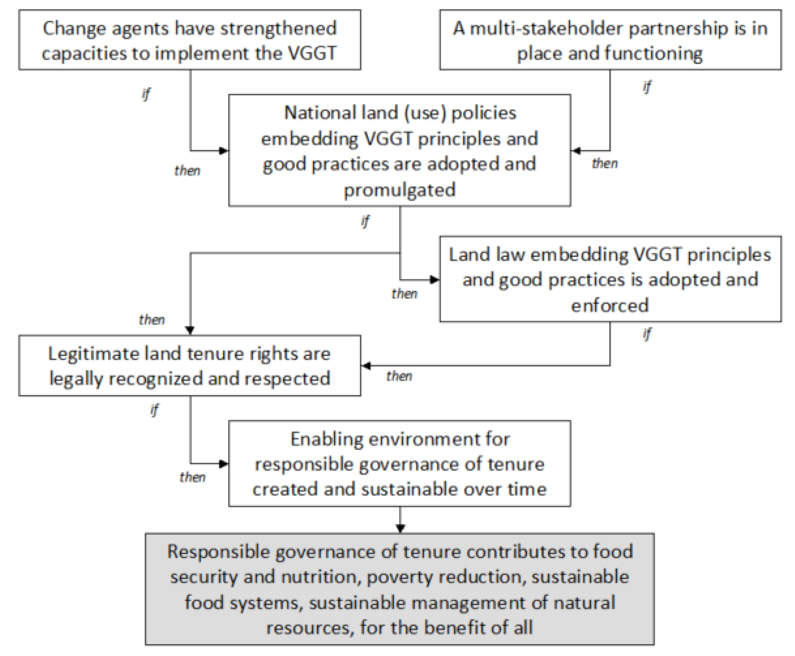Sustainability 12 09896 g001