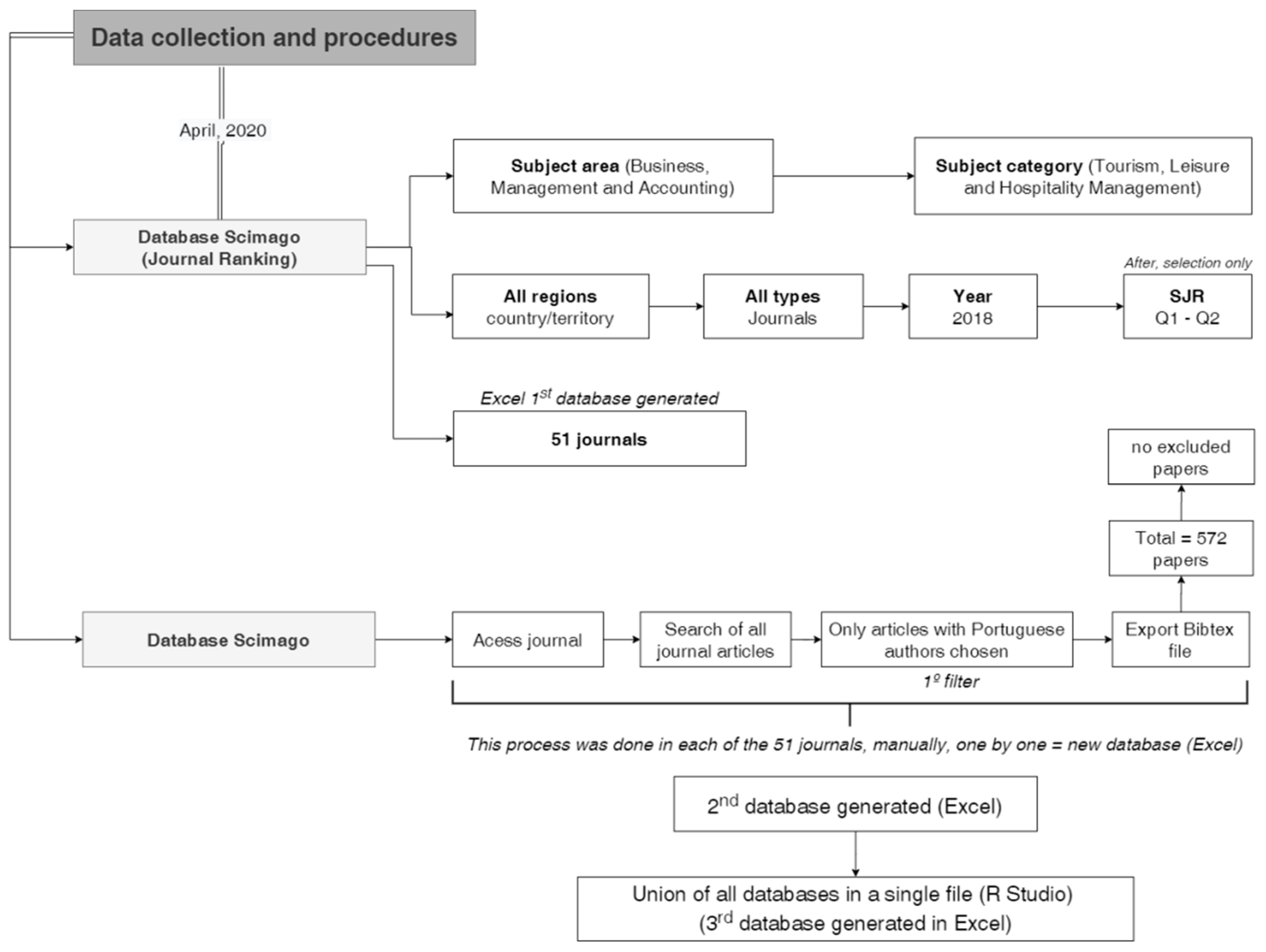 Sustainability 12 09897 g001