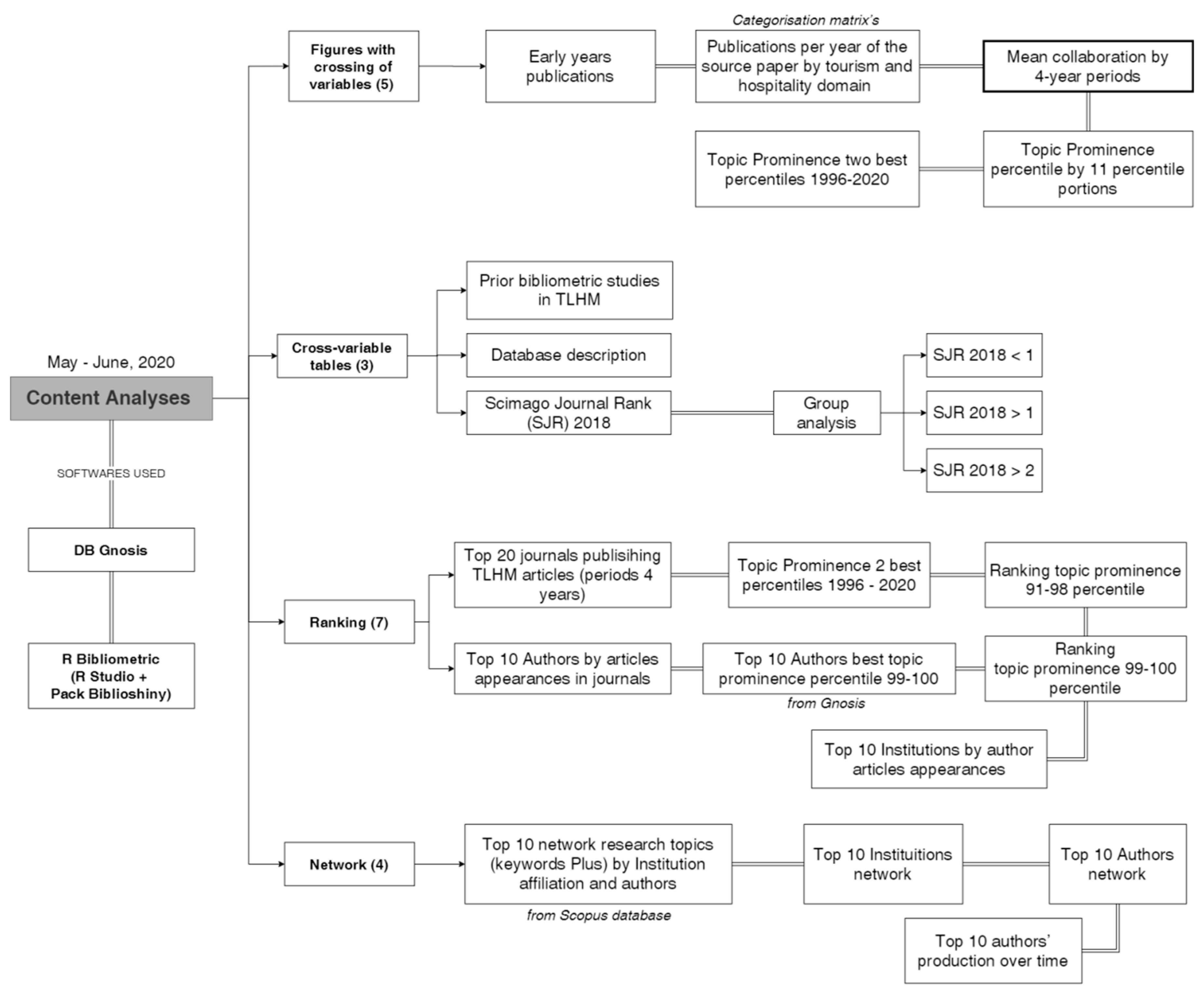 Sustainability 12 09897 g002