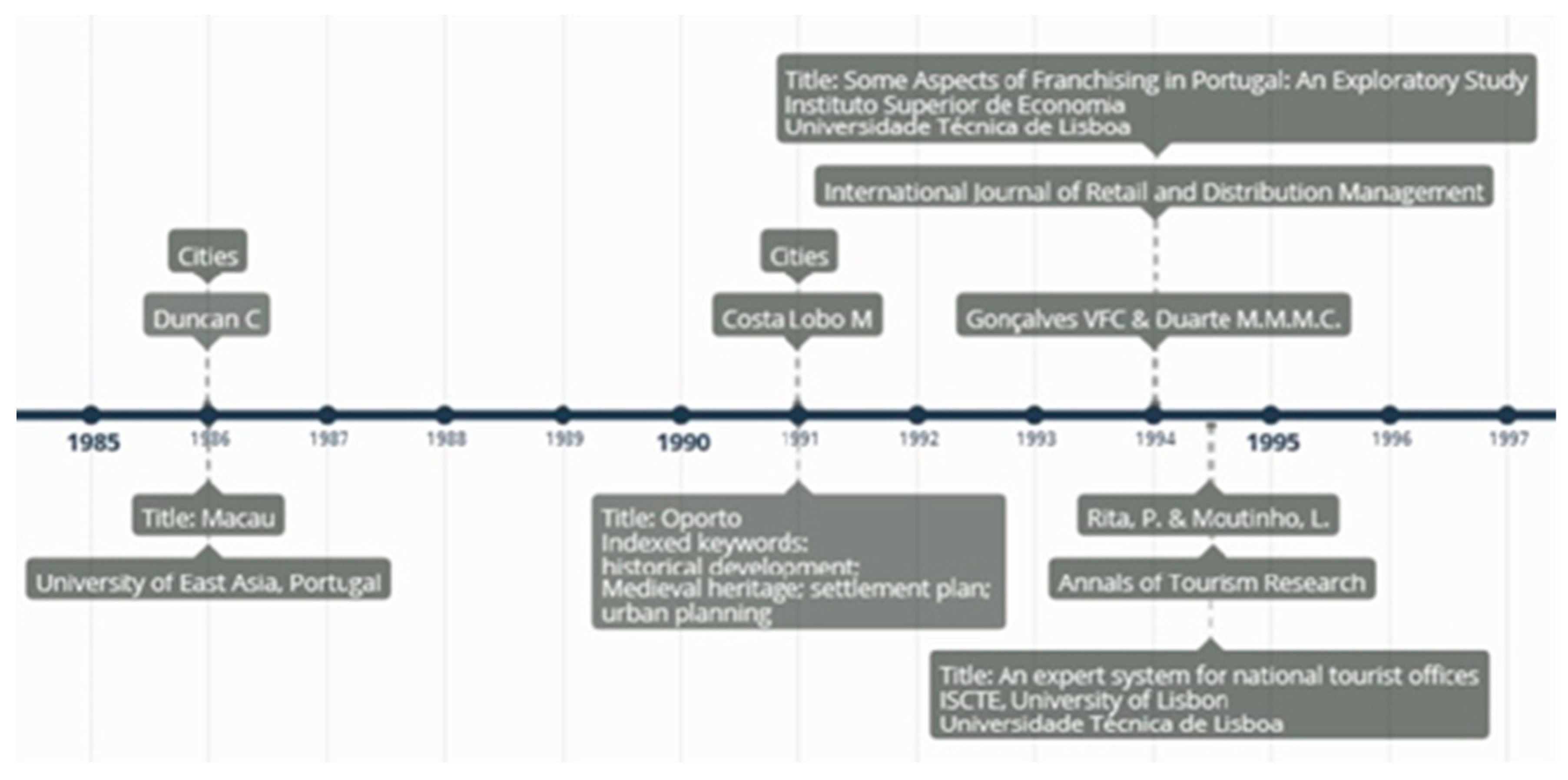 Sustainability 12 09897 g003